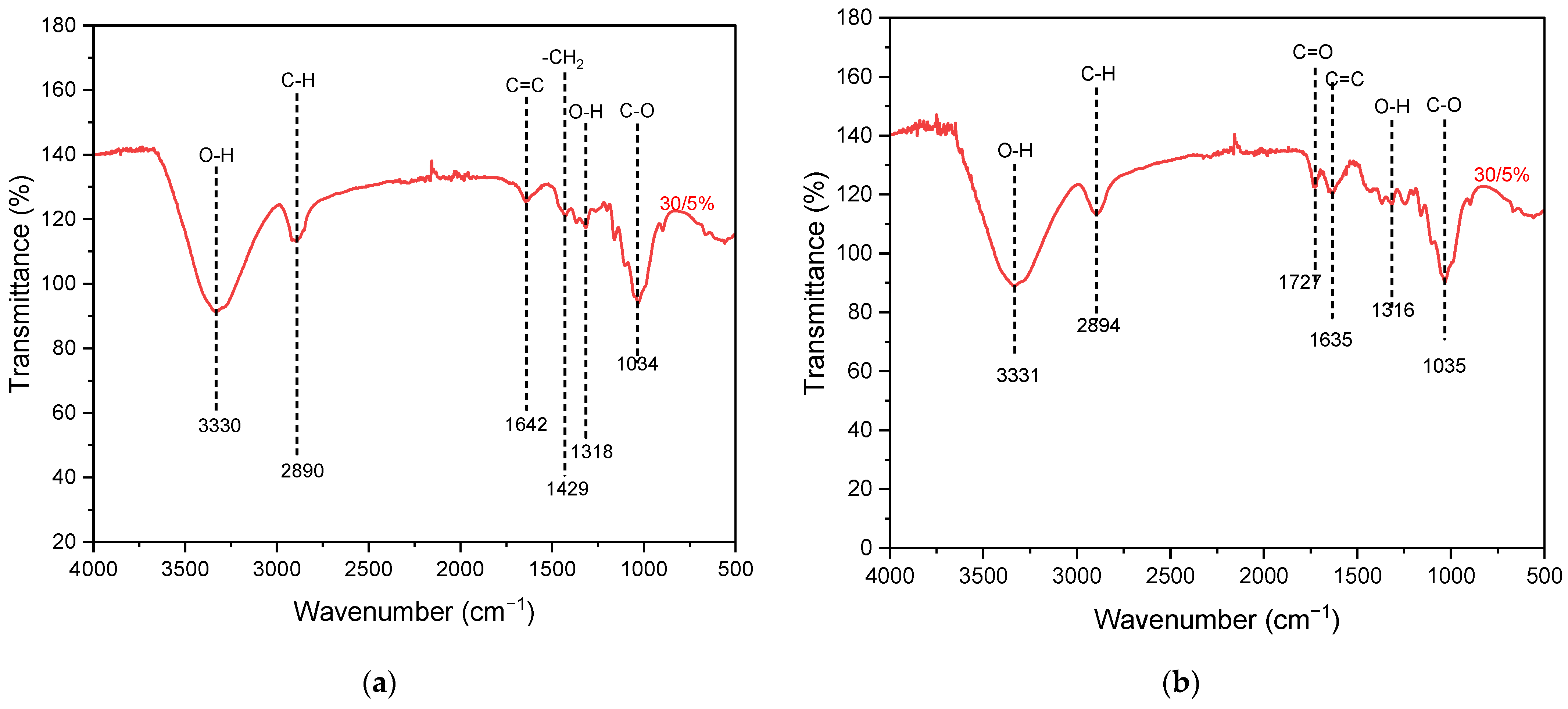 Polysaccharides 07 00014 g004 Polysaccharides 07 00014 g004