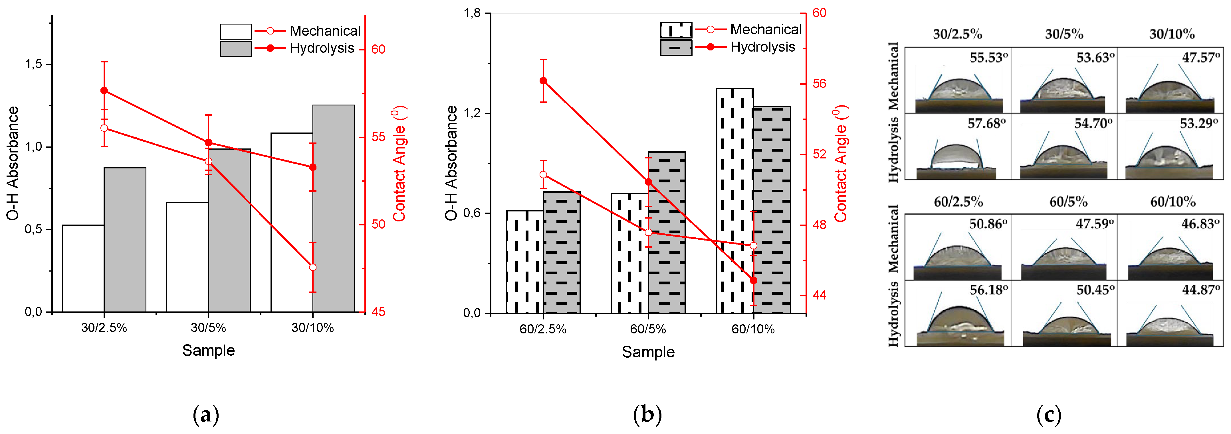 Polysaccharides 07 00014 g006 Polysaccharides 07 00014 g006