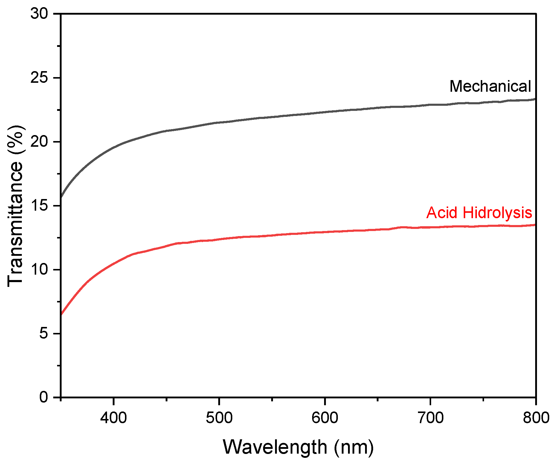 Polysaccharides 07 00014 g007 Polysaccharides 07 00014 g007