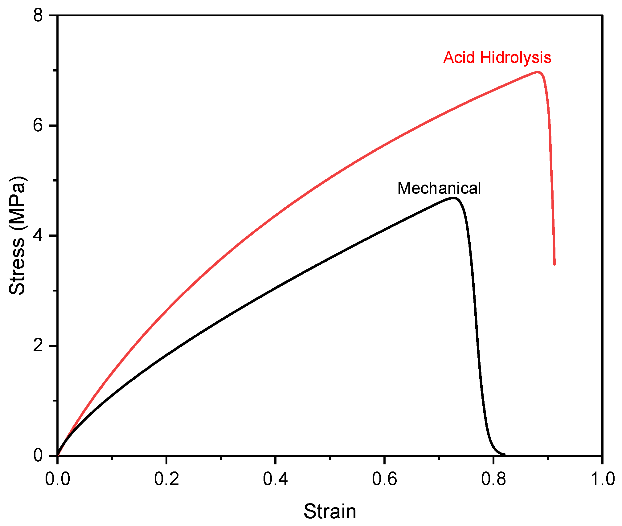 Polysaccharides 07 00014 g008 Polysaccharides 07 00014 g008