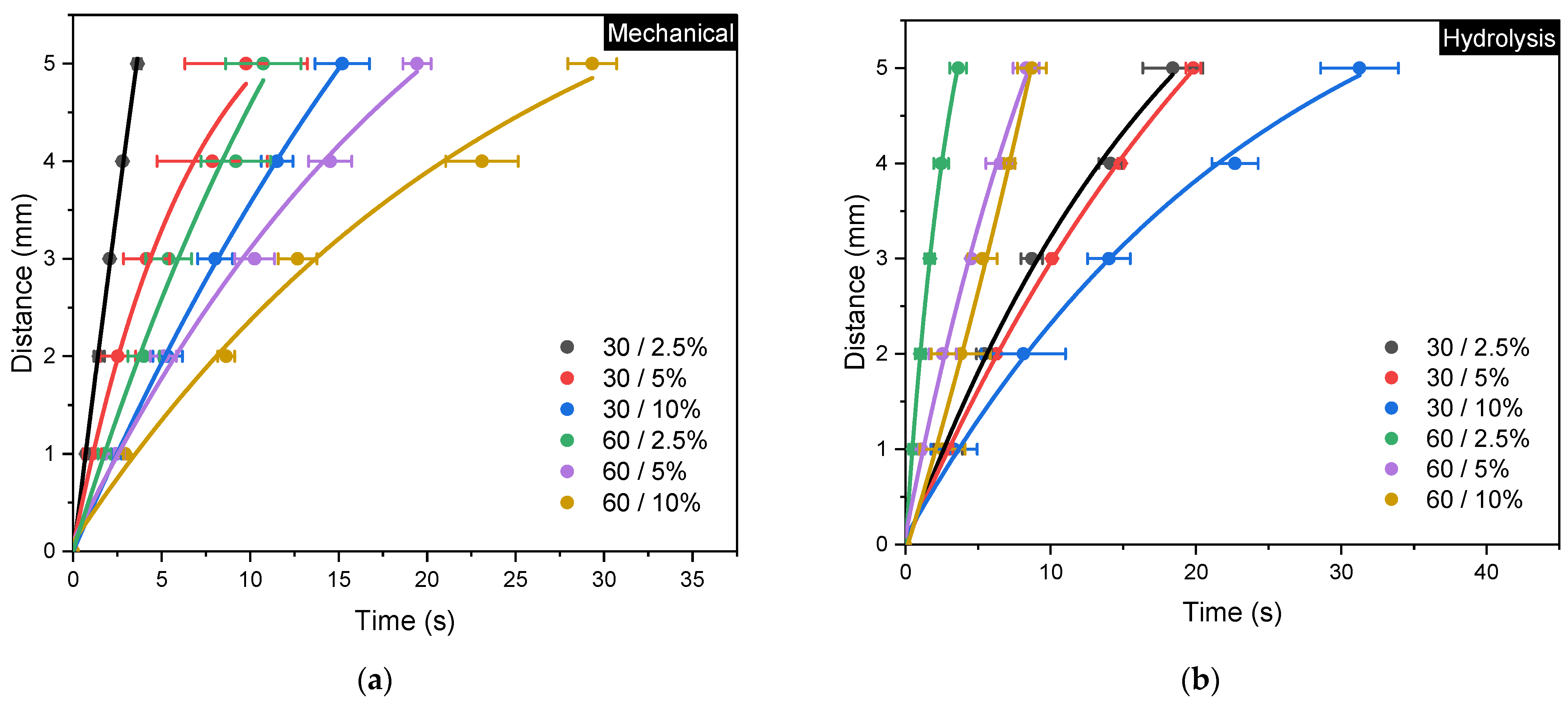 Polysaccharides 07 00014 g010 Polysaccharides 07 00014 g010