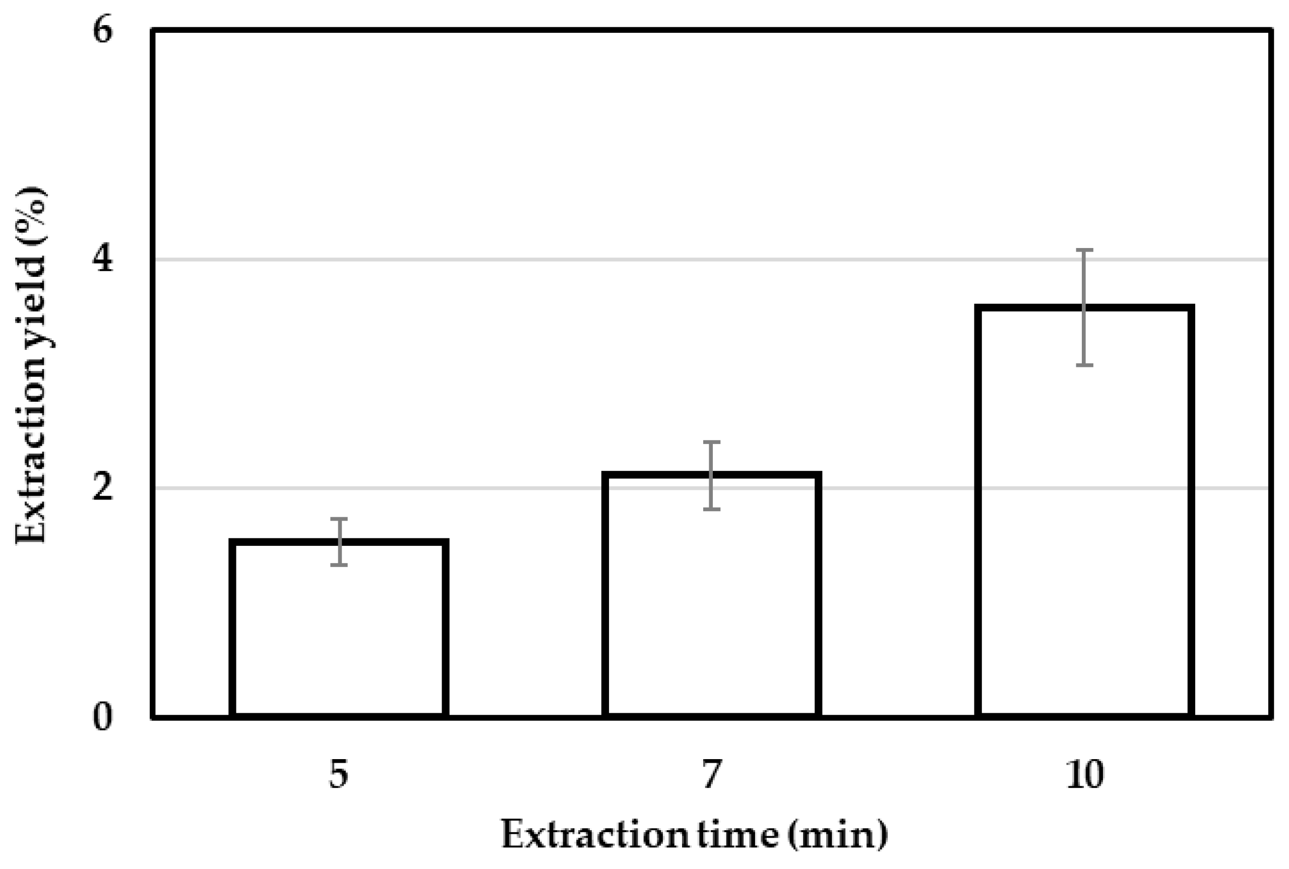 Polysaccharides 07 00015 g001