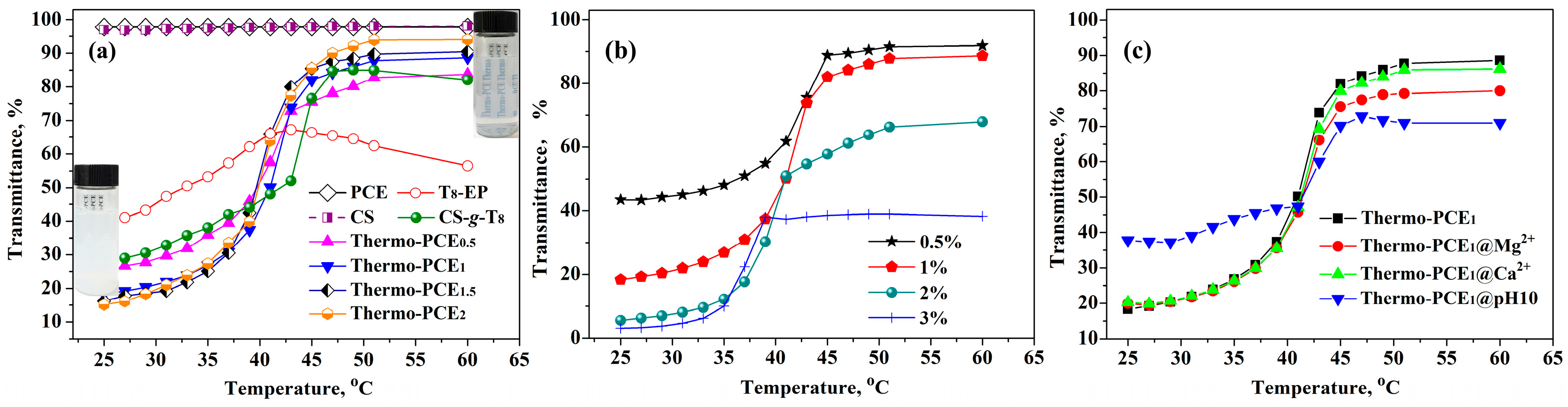 Polysaccharides 07 00017 g002