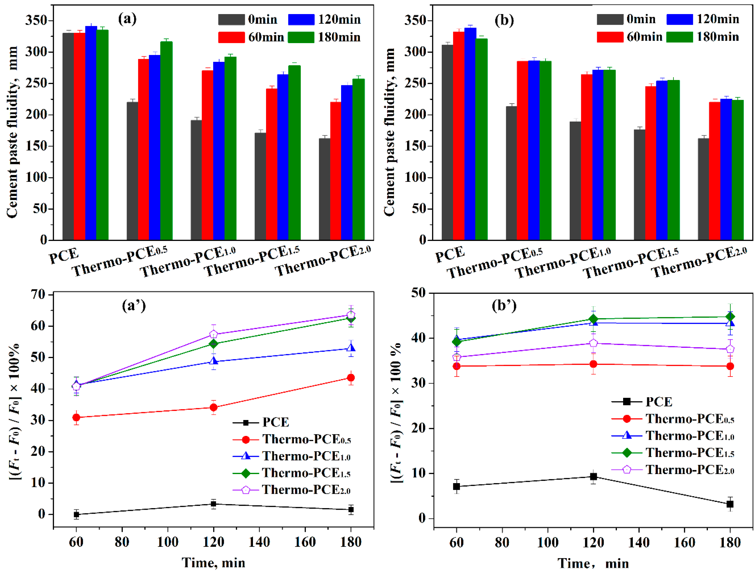 Polysaccharides 07 00017 g003