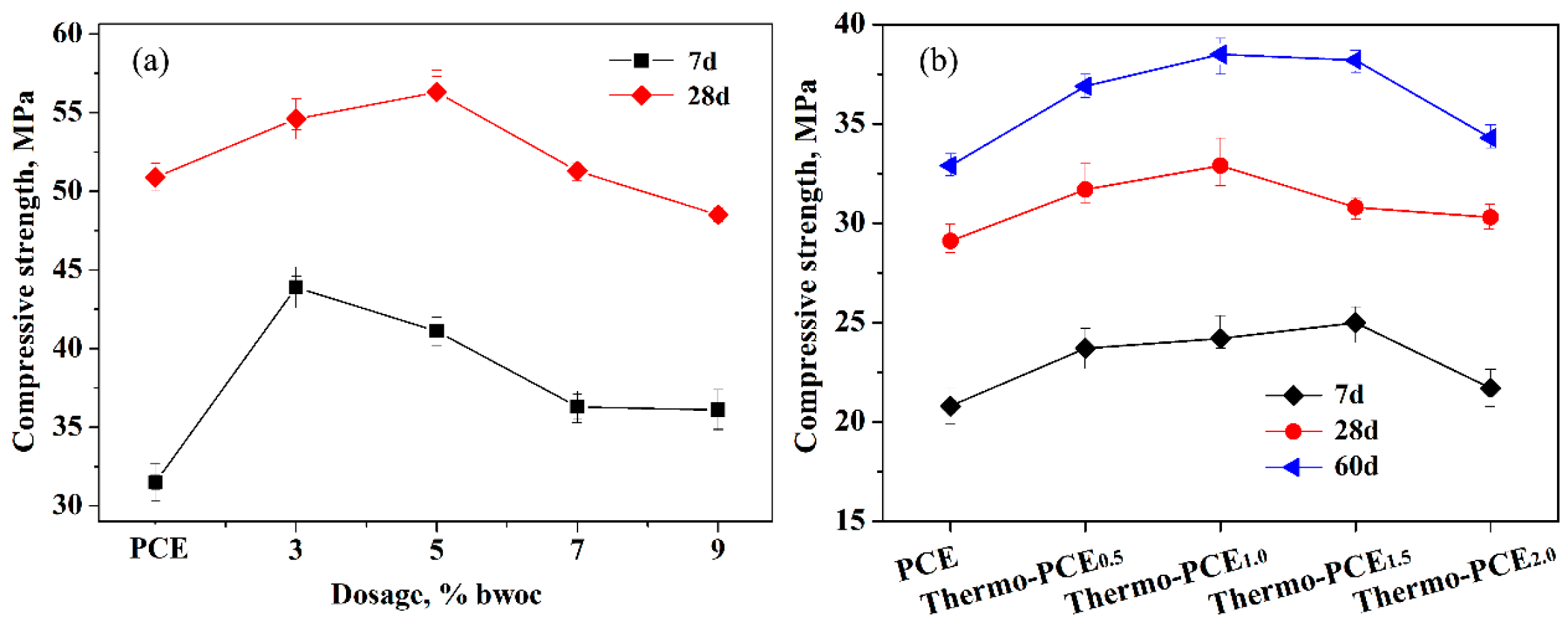 Polysaccharides 07 00017 g005