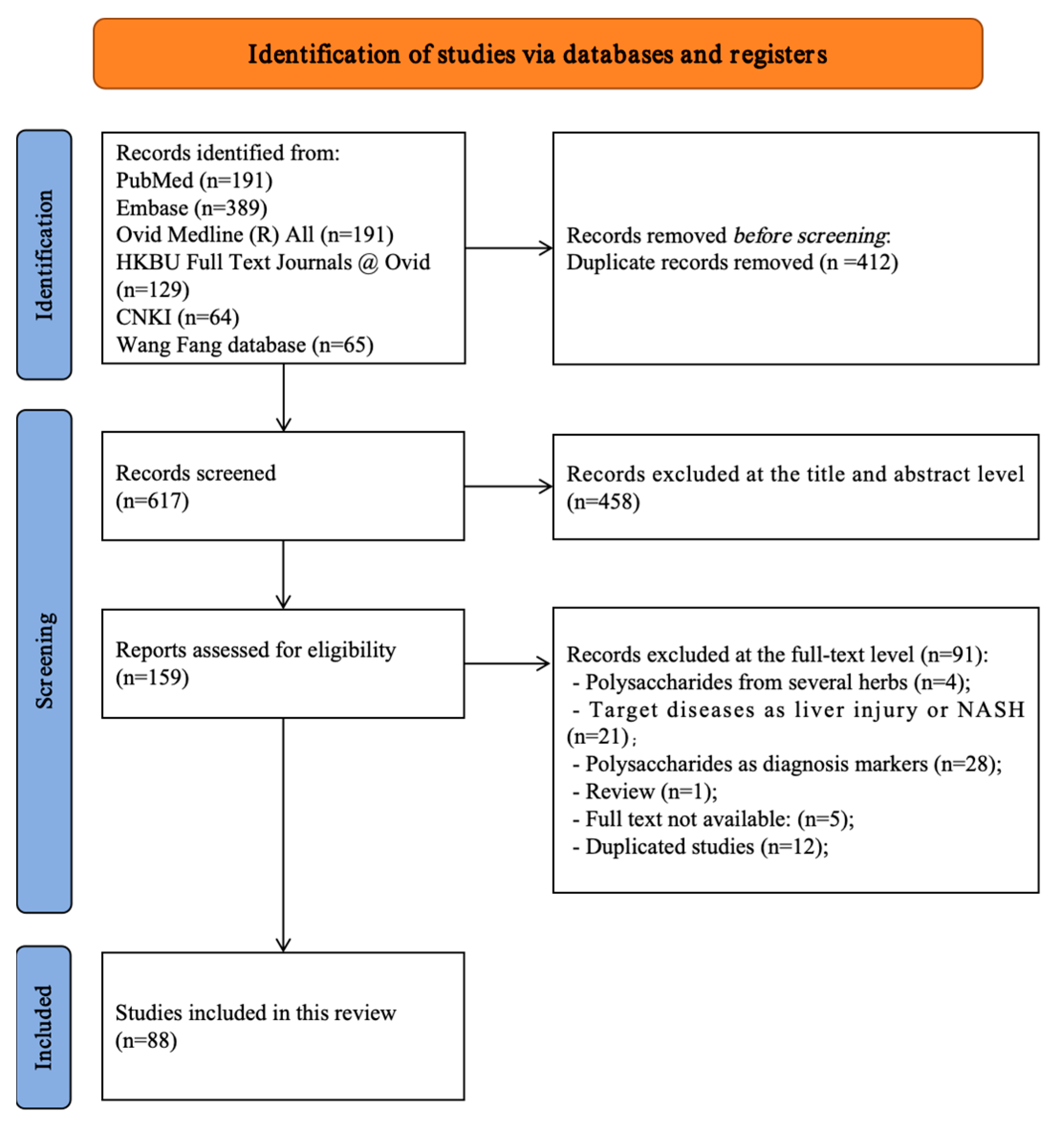 Polysaccharides 07 00019 g001