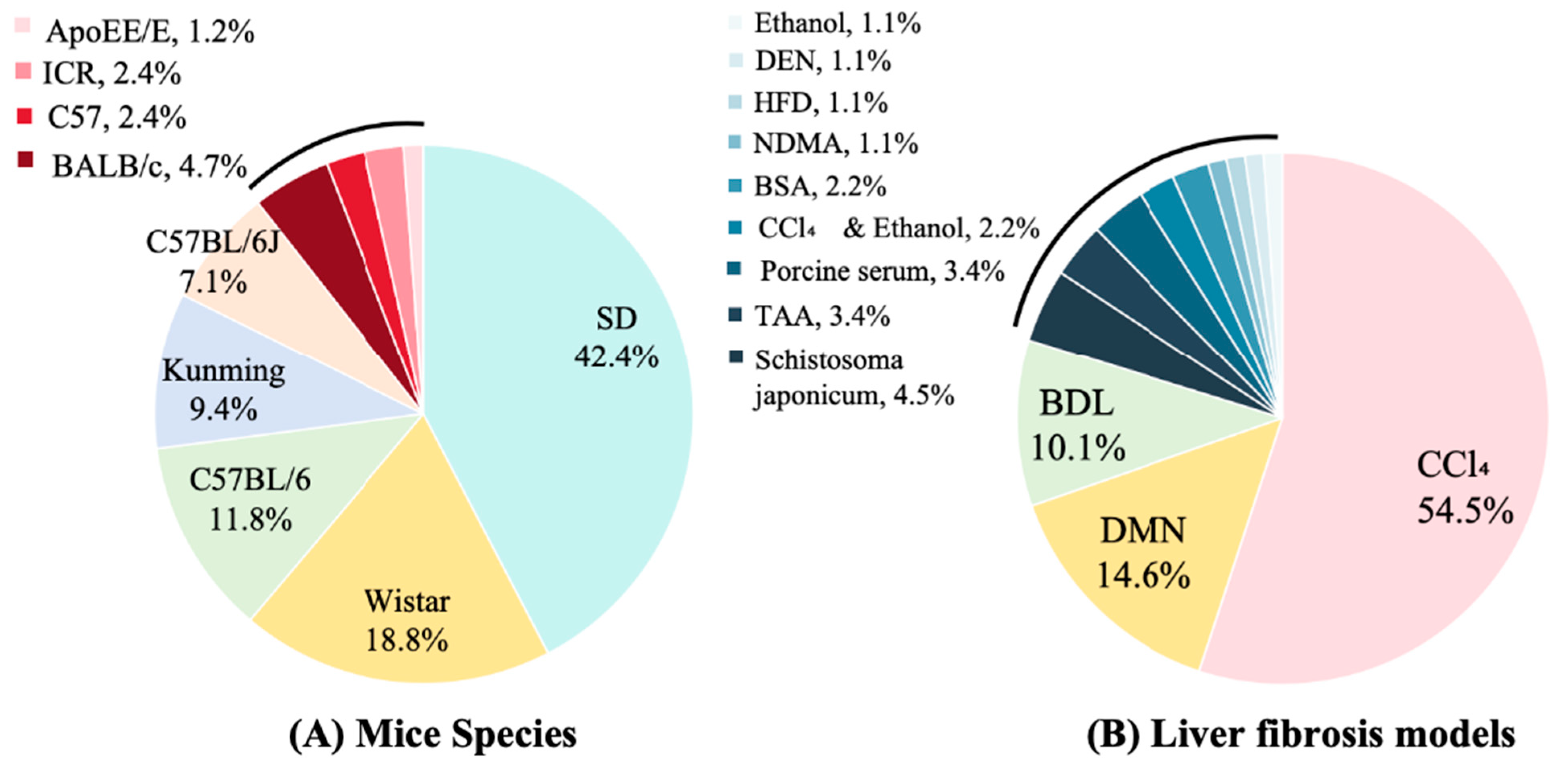 Polysaccharides 07 00019 g002