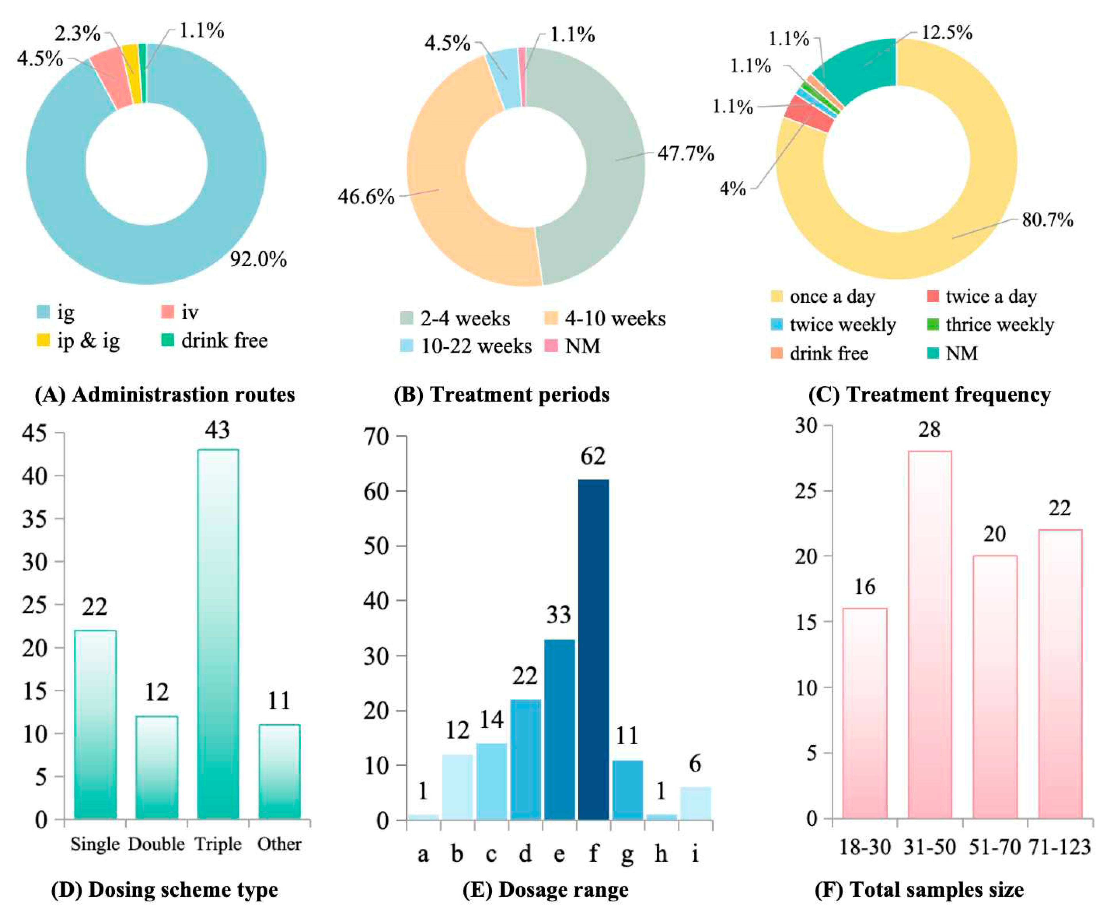 Polysaccharides 07 00019 g004