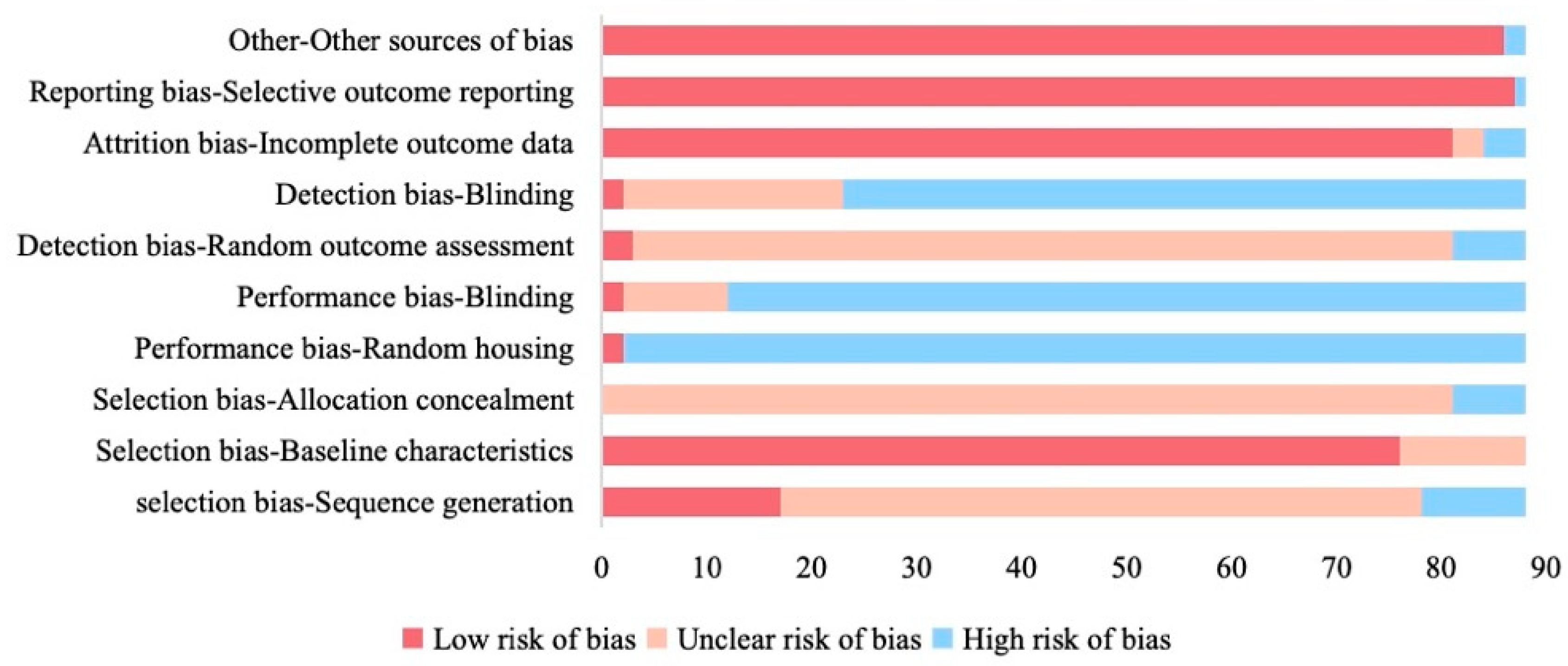 Polysaccharides 07 00019 g005