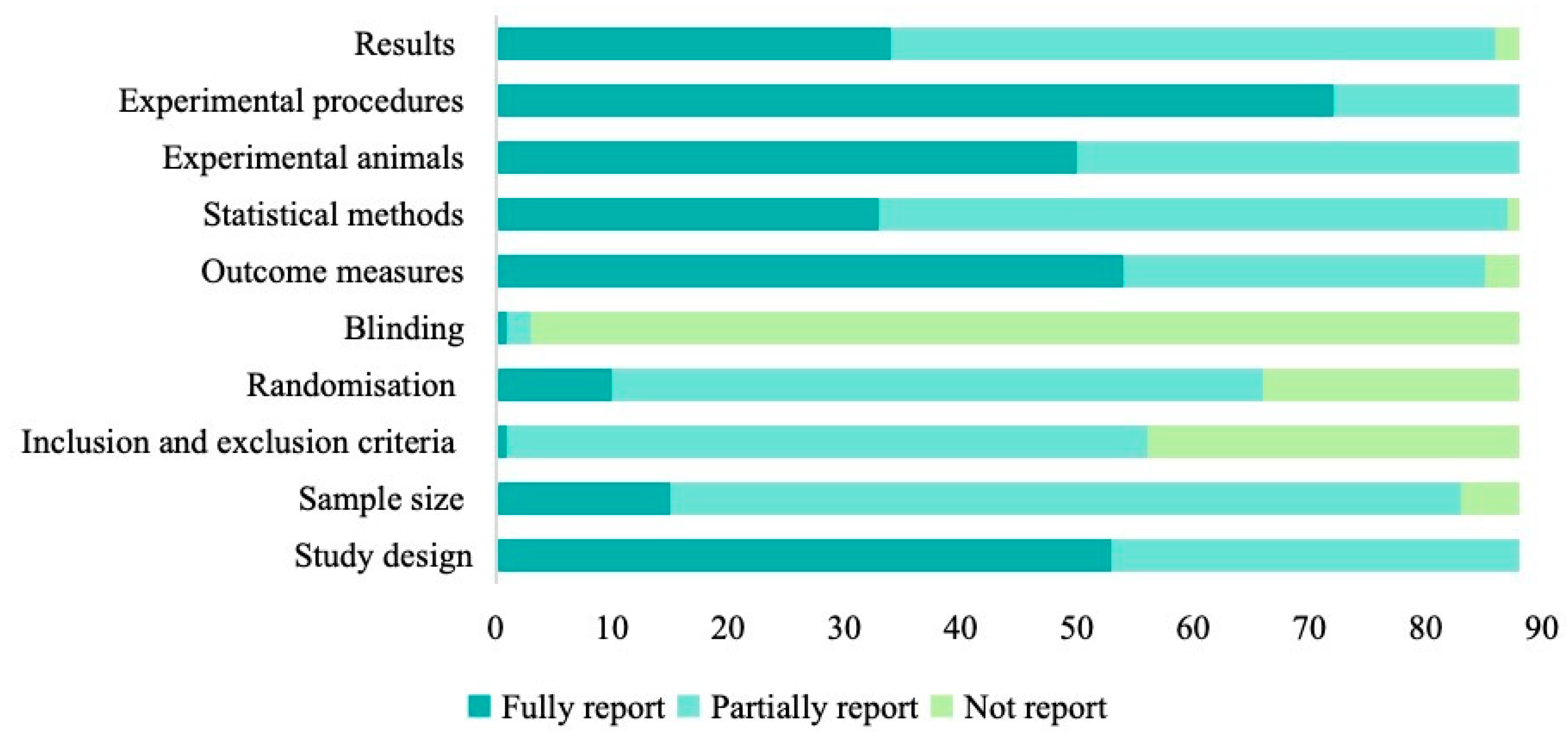 Polysaccharides 07 00019 g006