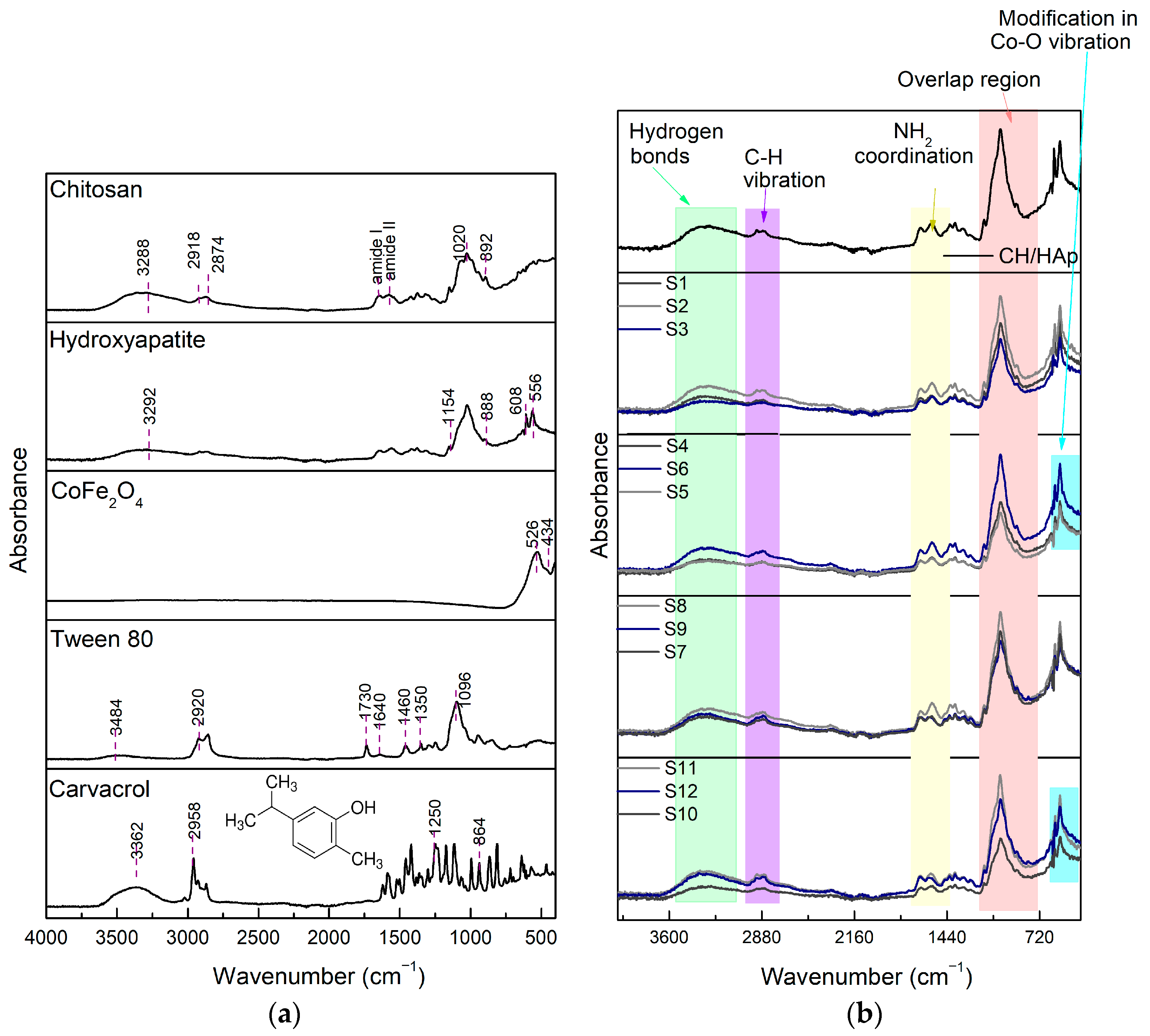 Polysaccharides 07 00022 g002 Polysaccharides 07 00022 g002