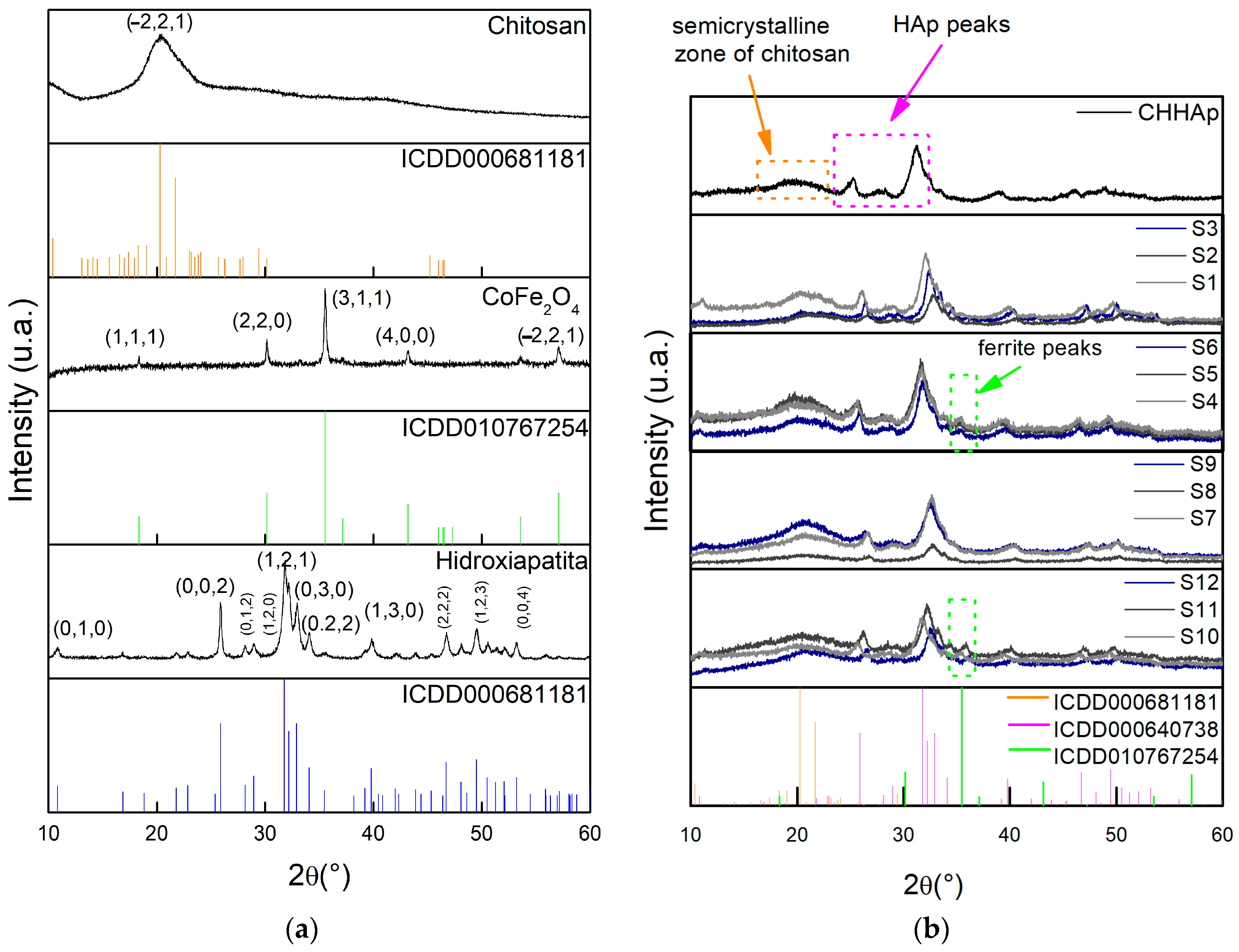 Polysaccharides 07 00022 g003 Polysaccharides 07 00022 g003
