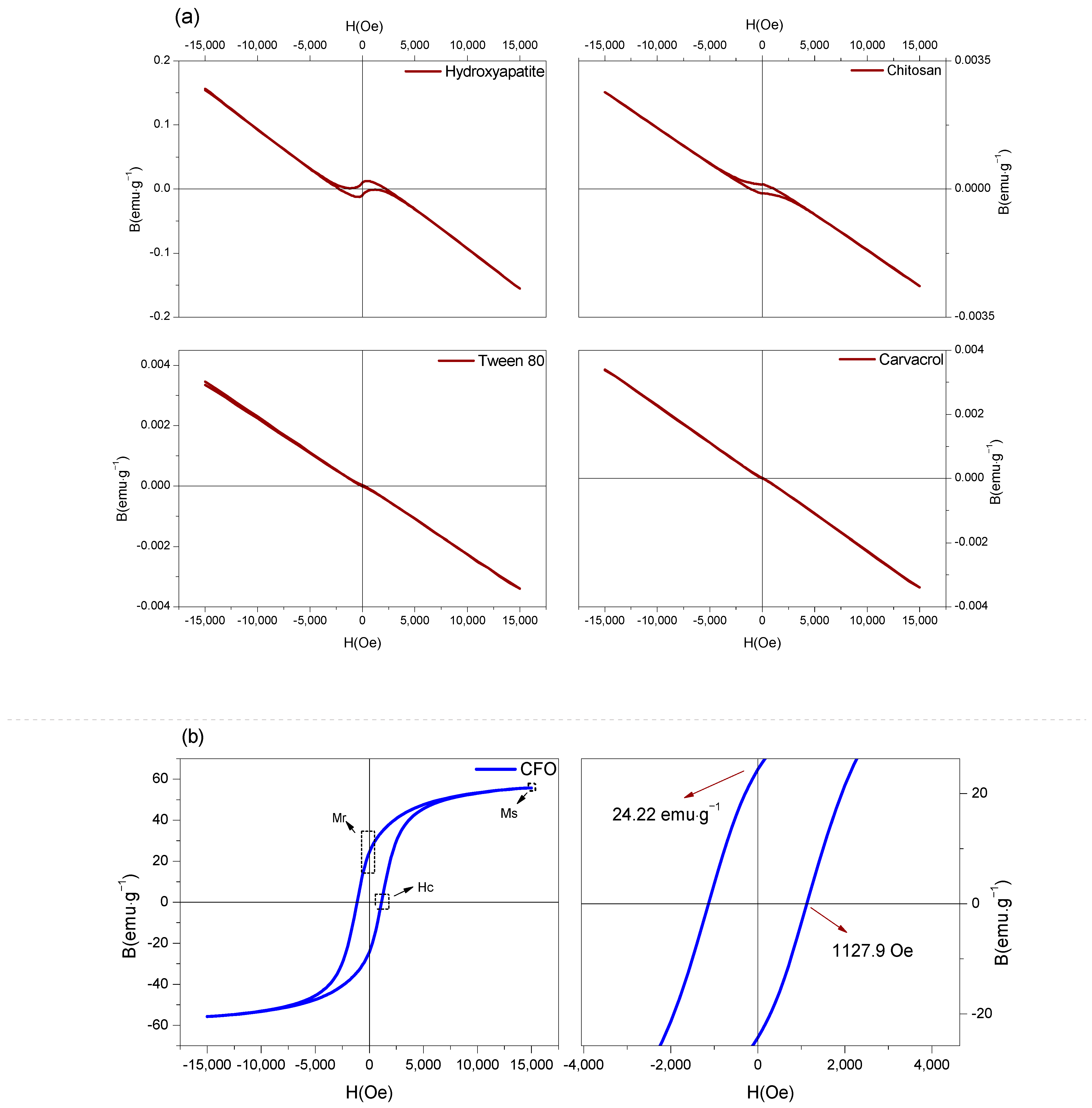 Polysaccharides 07 00022 g004 Polysaccharides 07 00022 g004
