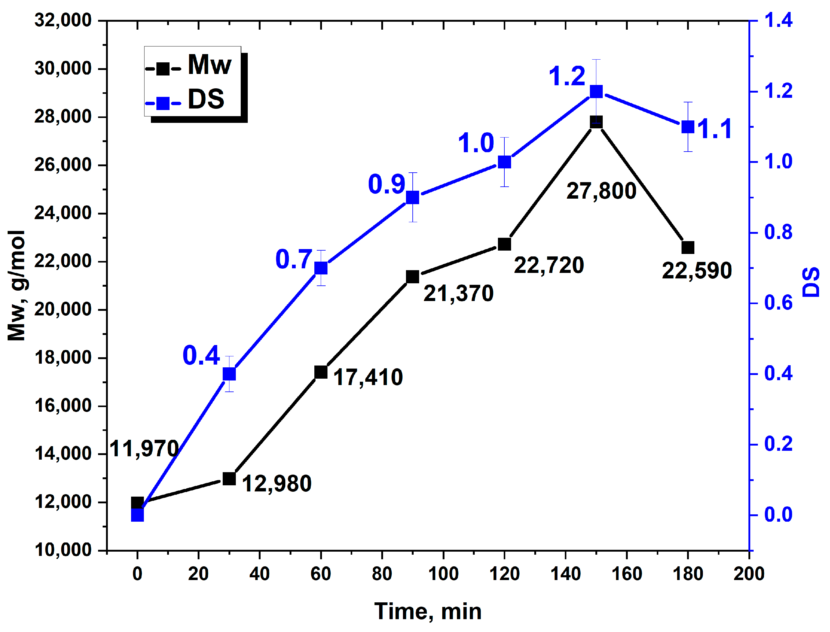 Polysaccharides 07 00023 g001 Polysaccharides 07 00023 g001