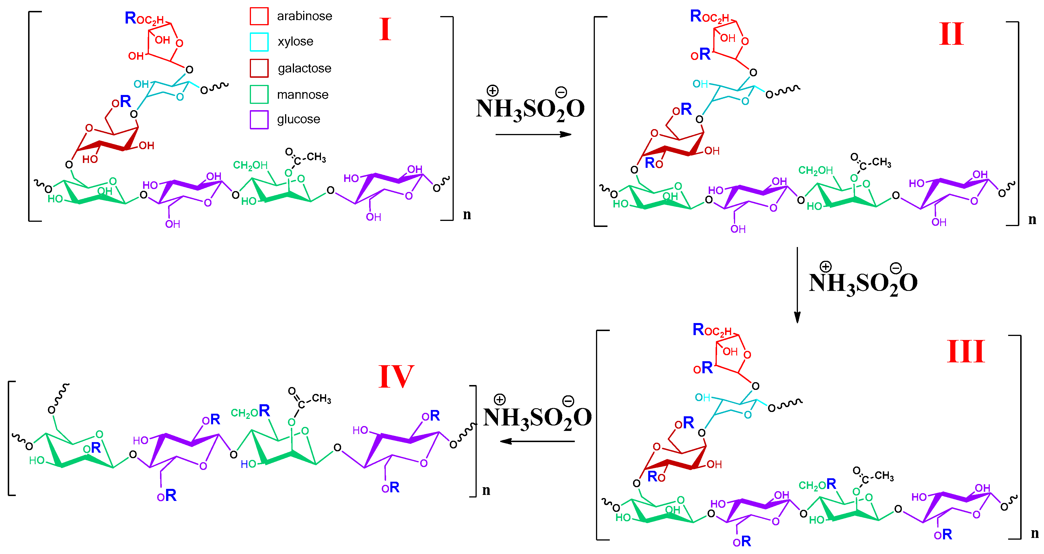 Polysaccharides 07 00023 g002 Polysaccharides 07 00023 g002