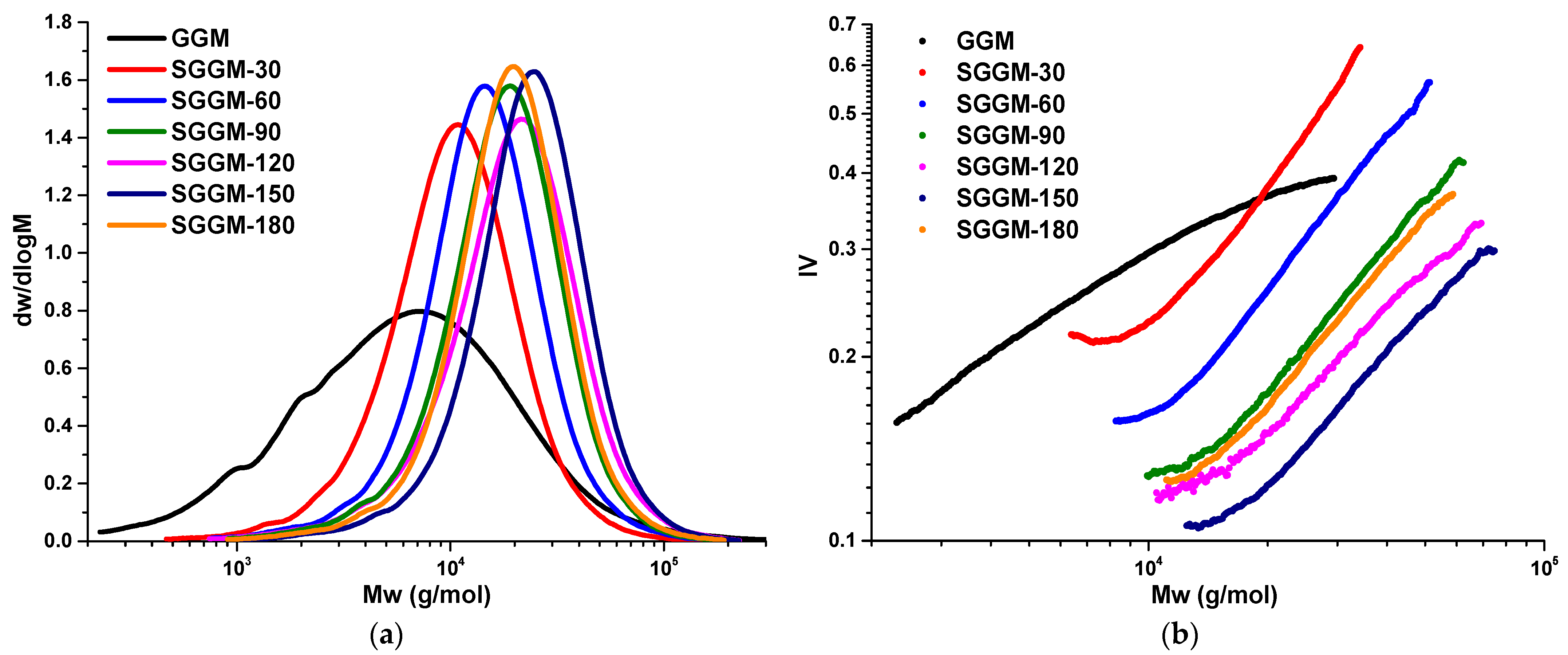 Polysaccharides 07 00023 g003 Polysaccharides 07 00023 g003
