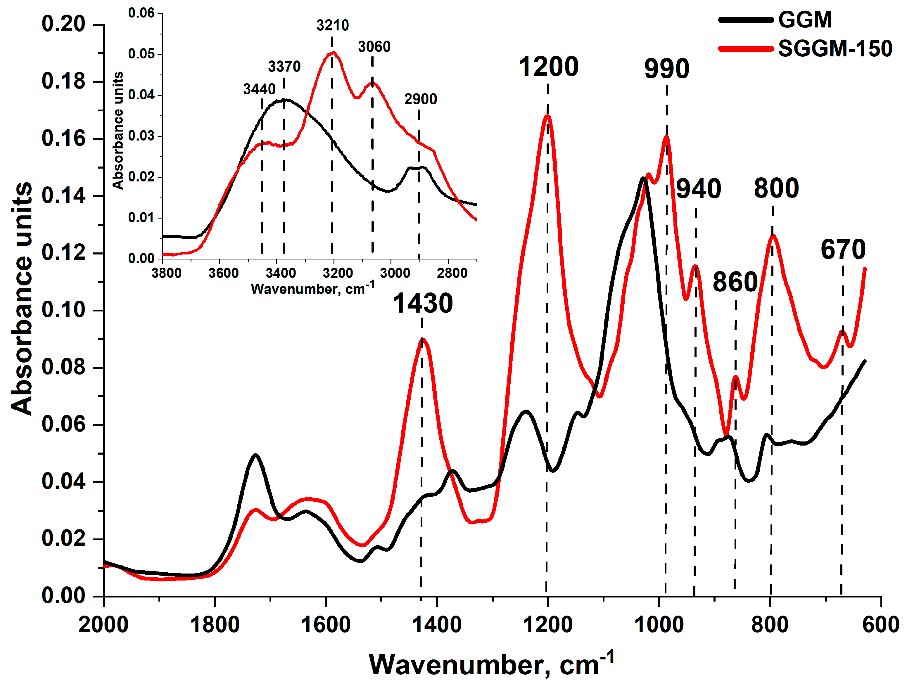 Polysaccharides 07 00023 g004 Polysaccharides 07 00023 g004