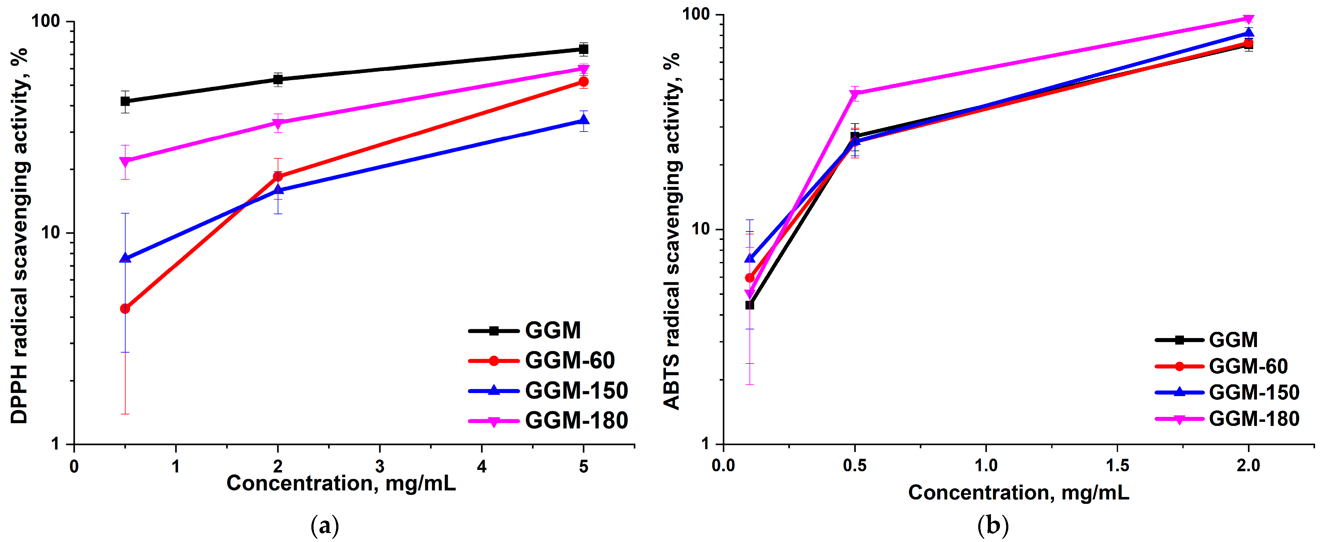 Polysaccharides 07 00023 g005 Polysaccharides 07 00023 g005