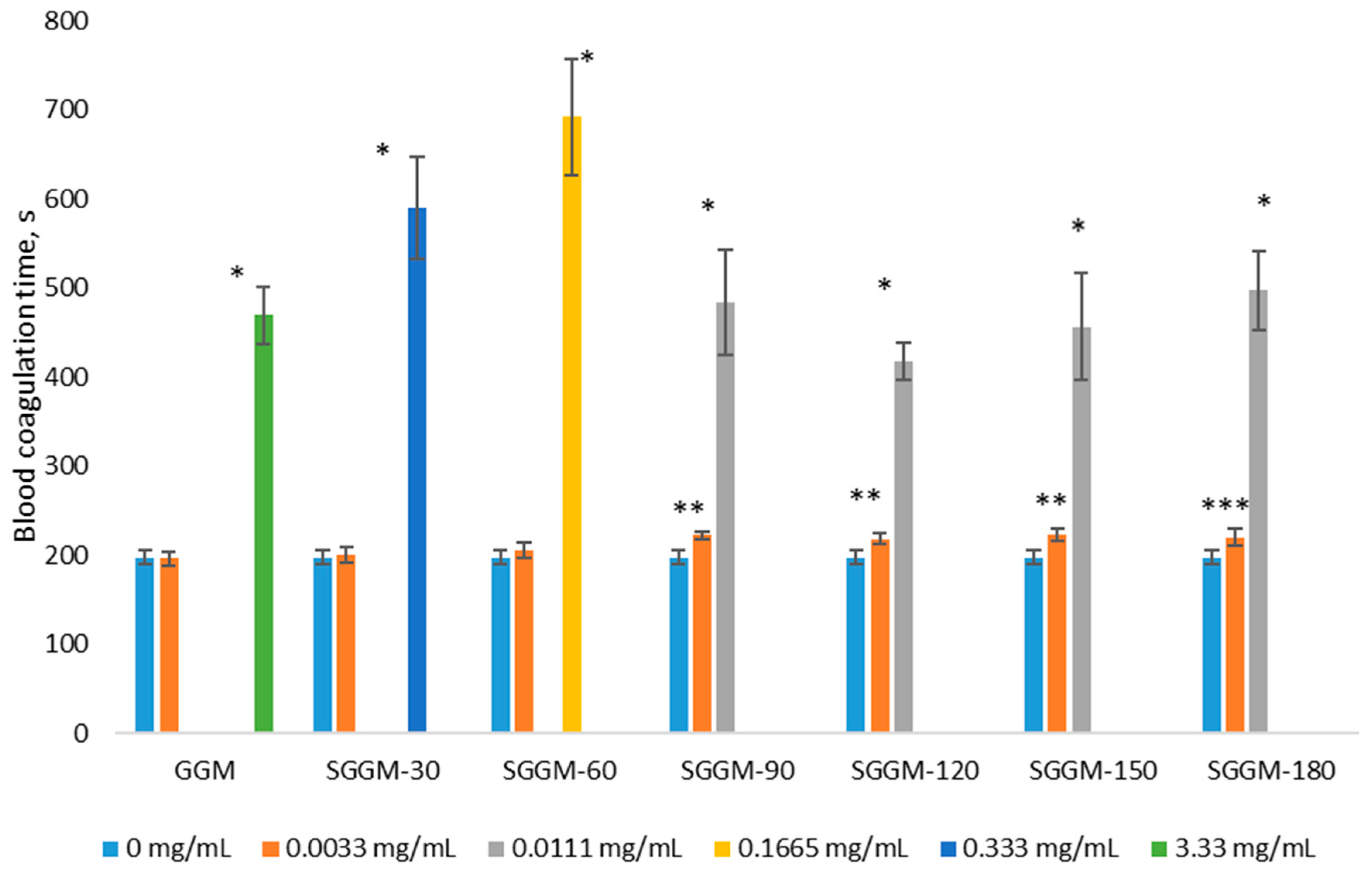 Polysaccharides 07 00023 g006 Polysaccharides 07 00023 g006