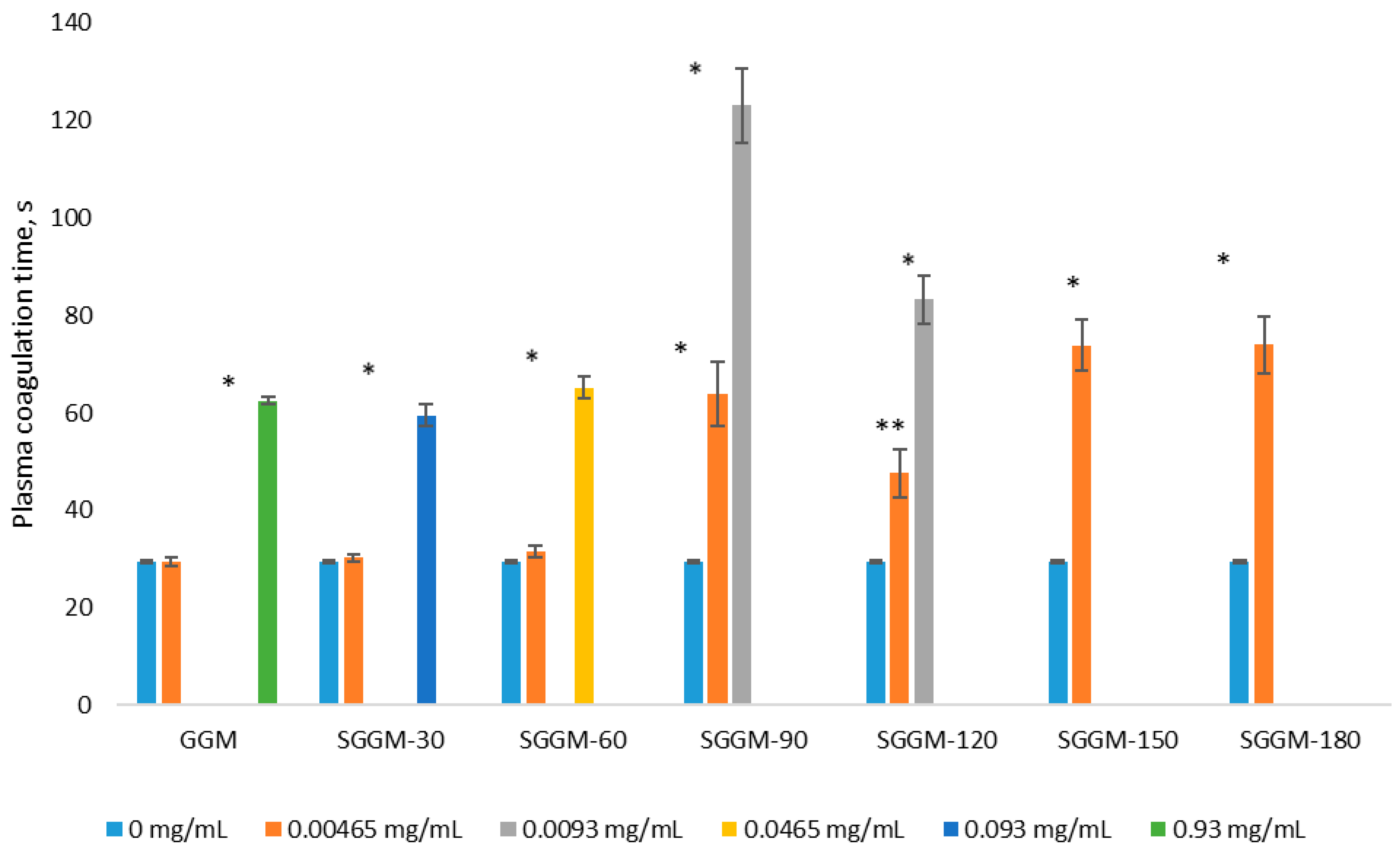 Polysaccharides 07 00023 g007 Polysaccharides 07 00023 g007