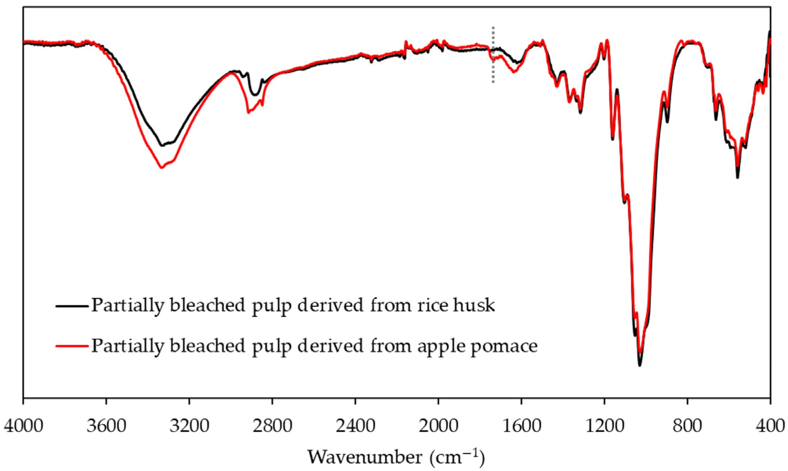 Polysaccharides 07 00035 g001 Polysaccharides 07 00035 g001