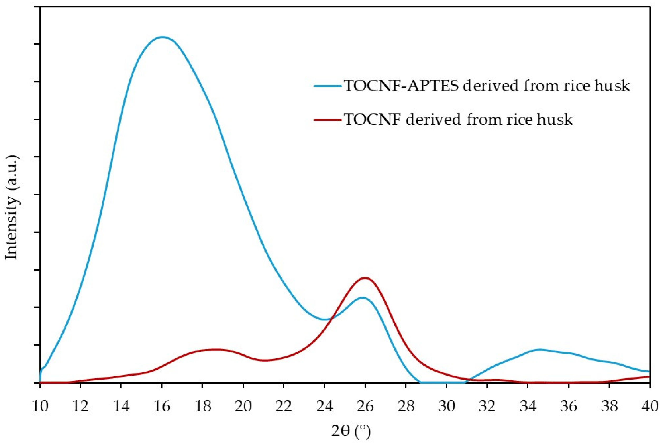 Polysaccharides 07 00035 g004 Polysaccharides 07 00035 g004