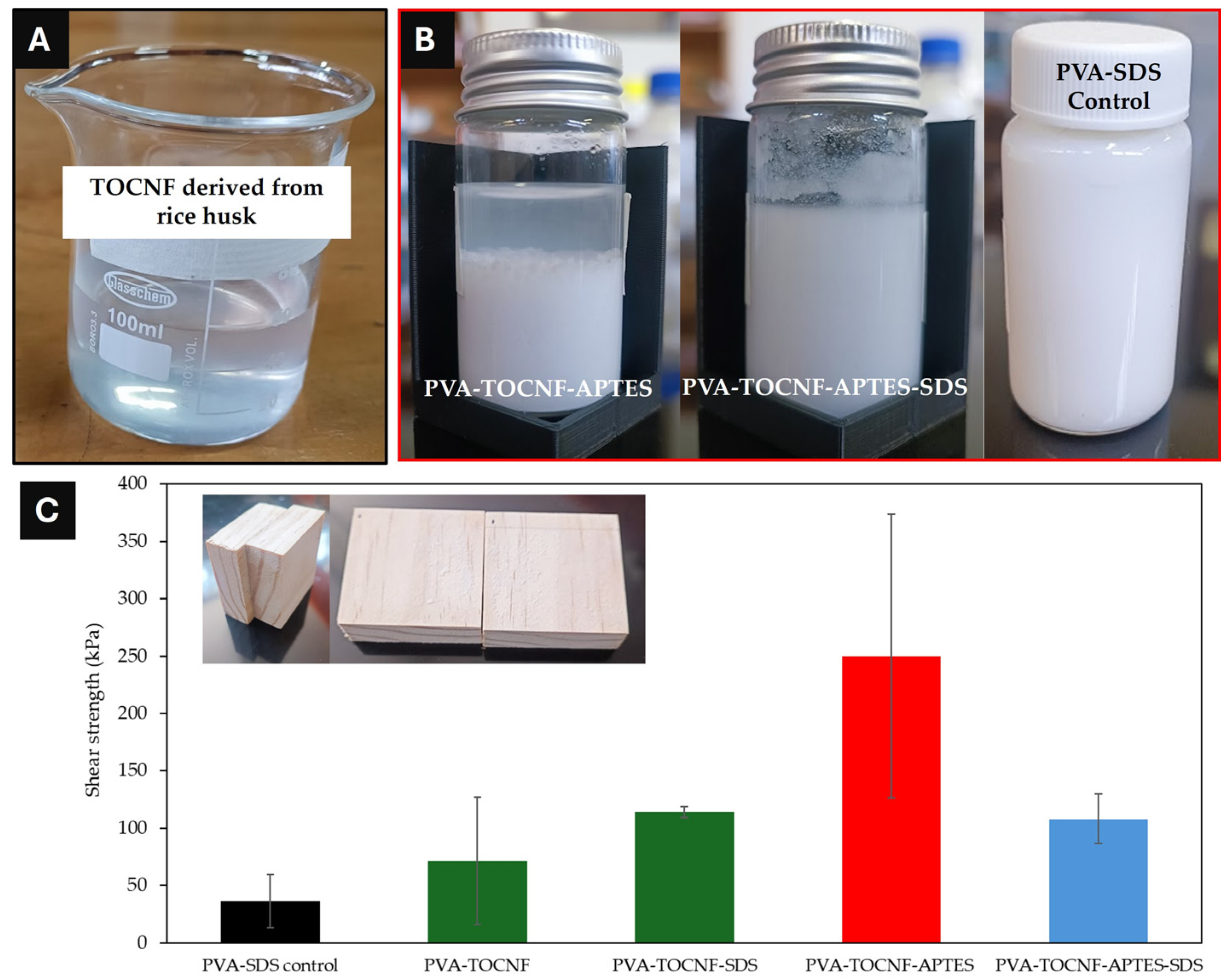 Polysaccharides 07 00035 g006 Polysaccharides 07 00035 g006