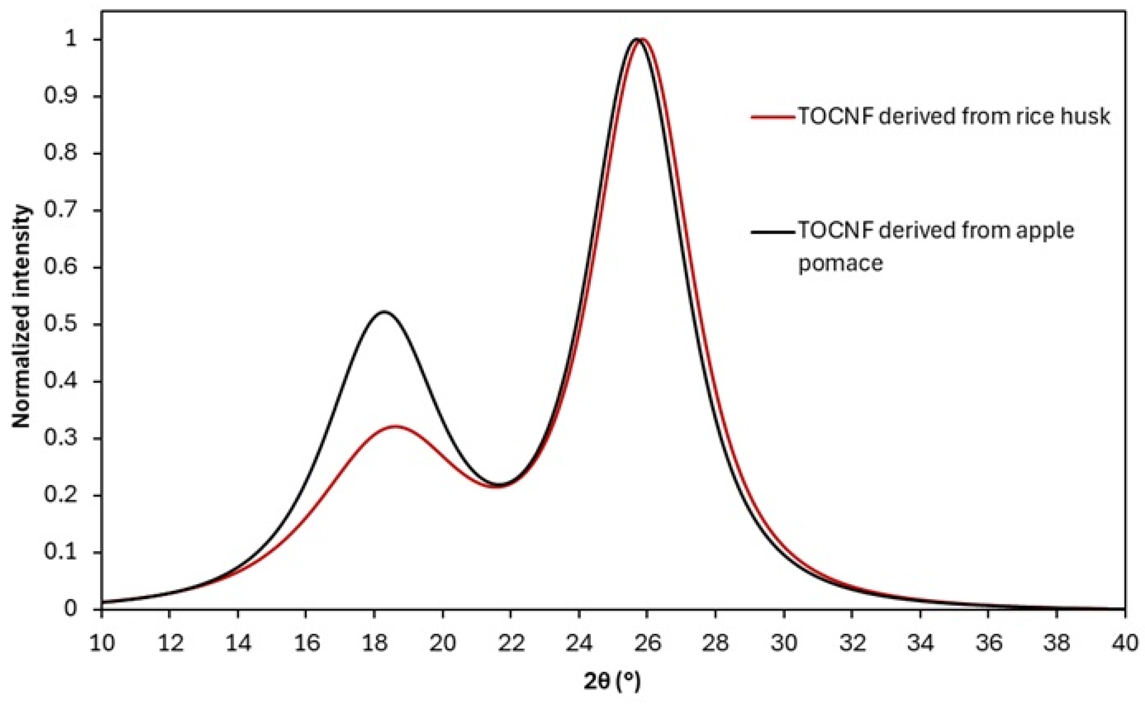 Polysaccharides 07 00035 g0a1 Polysaccharides 07 00035 g0a1