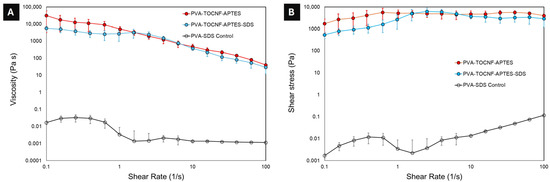 Polysaccharides 07 00035 g0a2
