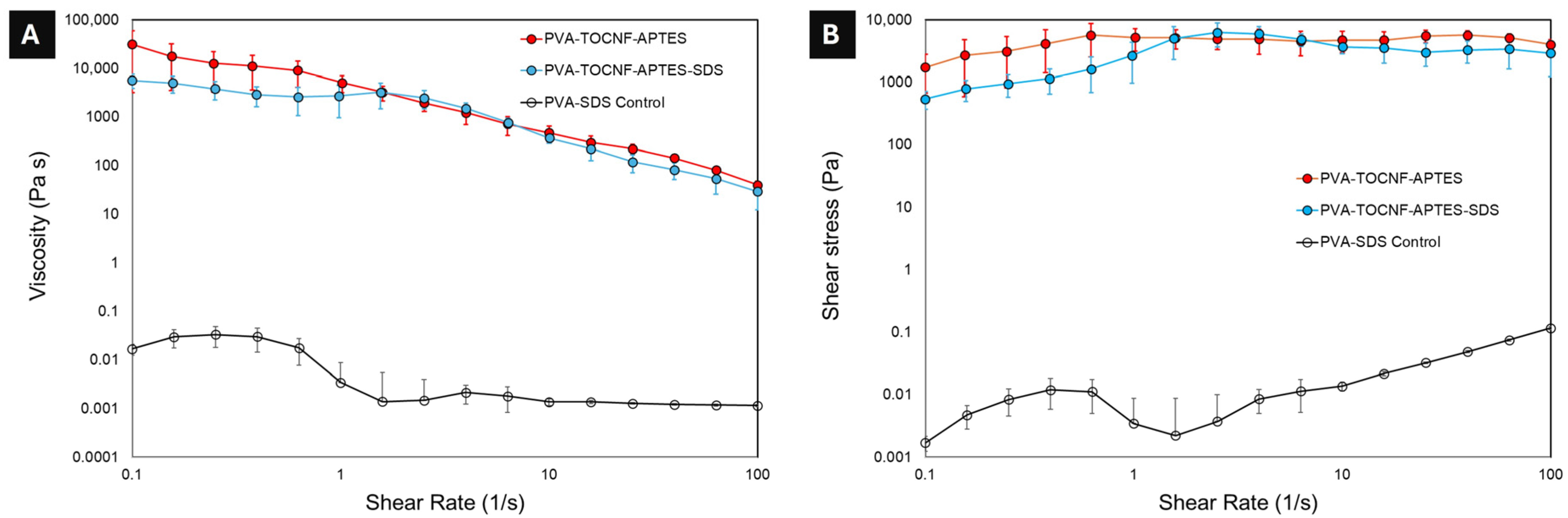Polysaccharides 07 00035 g0a2 Polysaccharides 07 00035 g0a2