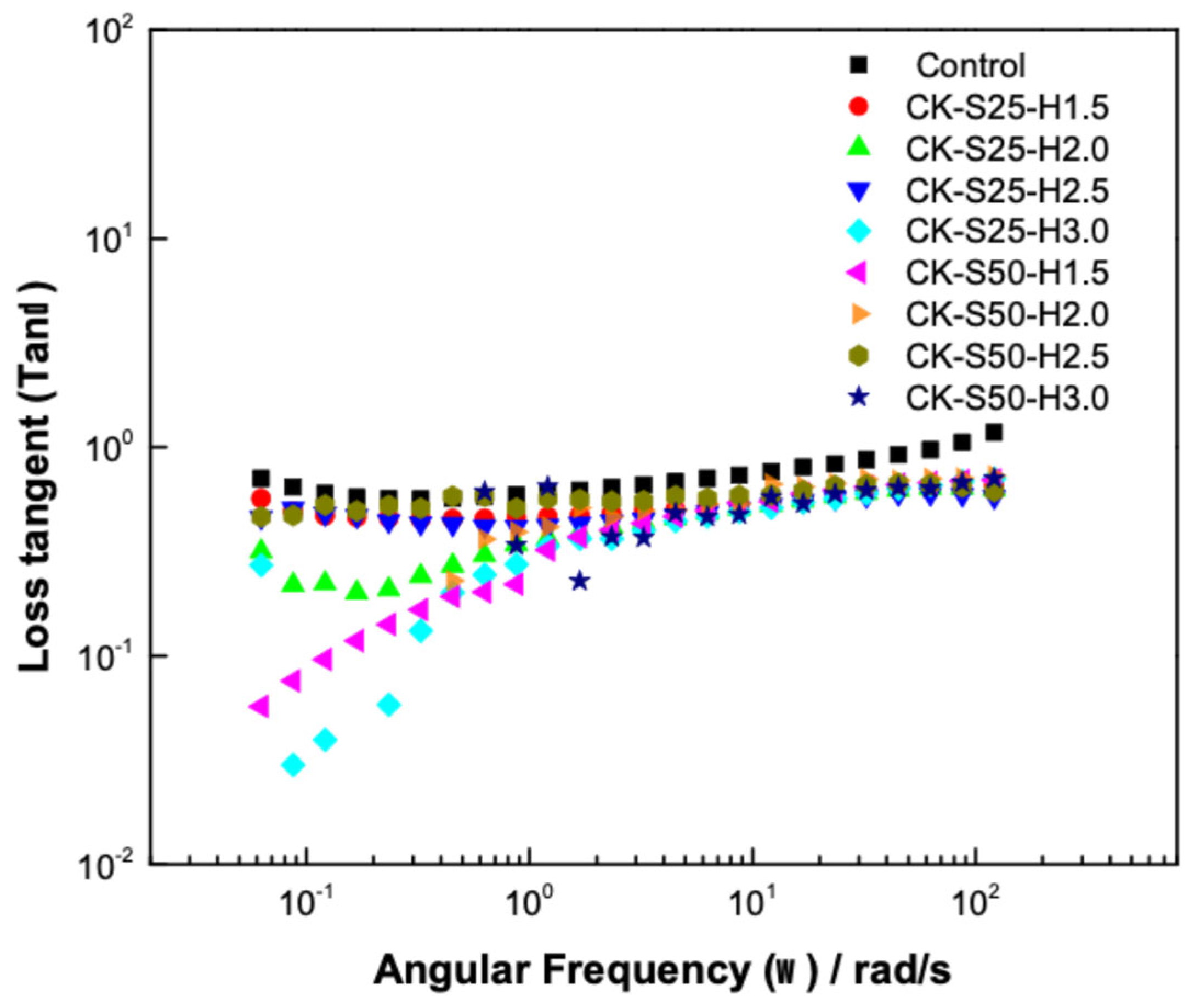 Polysaccharides 07 00036 g004 Polysaccharides 07 00036 g004