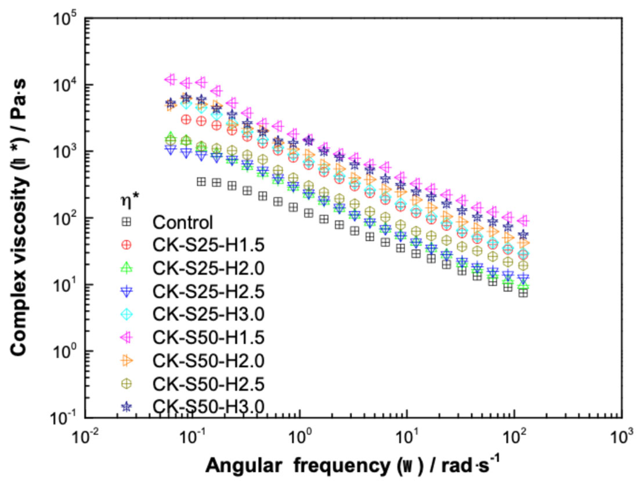 Polysaccharides 07 00036 g005 Polysaccharides 07 00036 g005