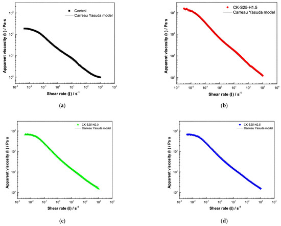 Polysaccharides 07 00036 g0a1a