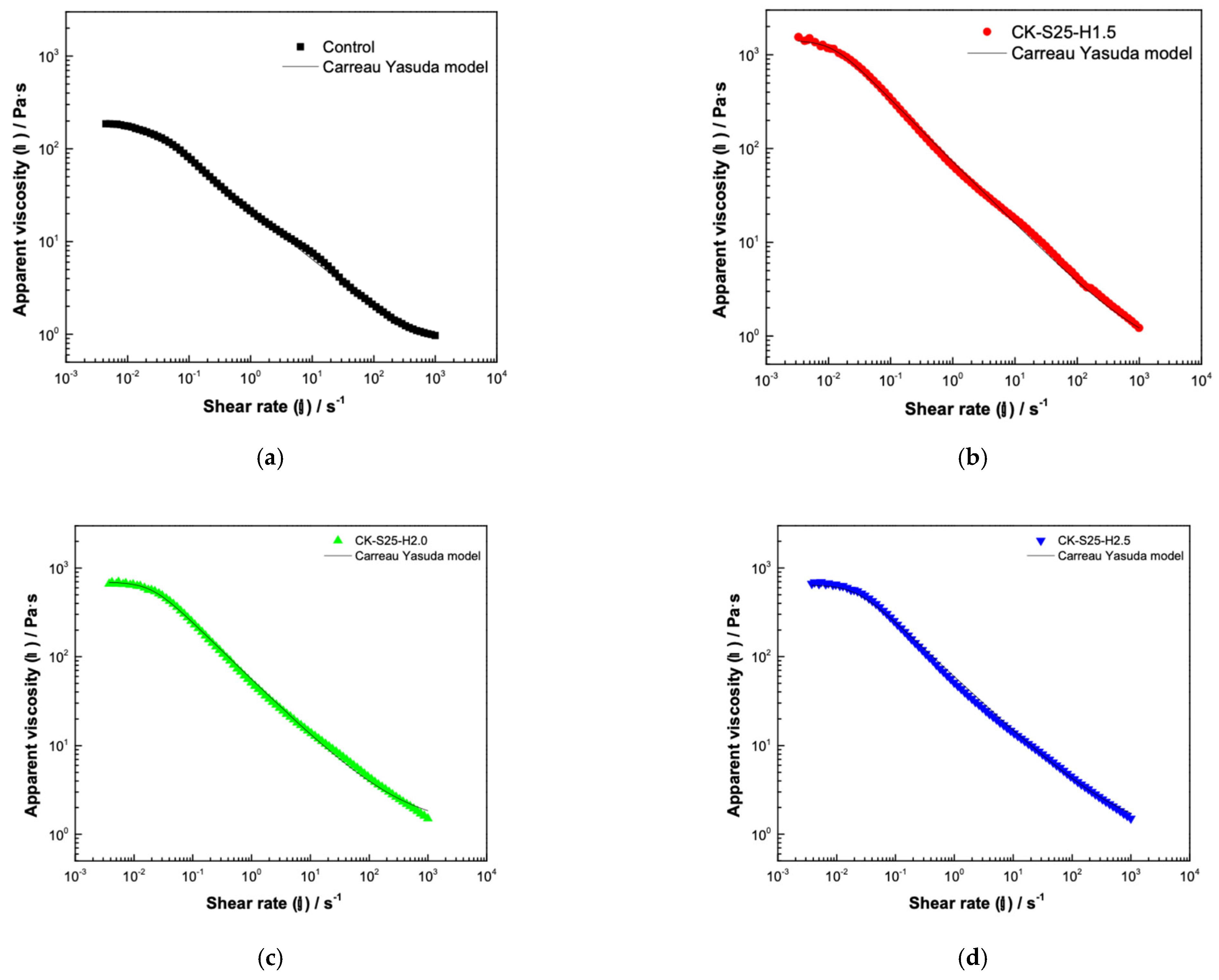 Polysaccharides 07 00036 g0a1a Polysaccharides 07 00036 g0a1a