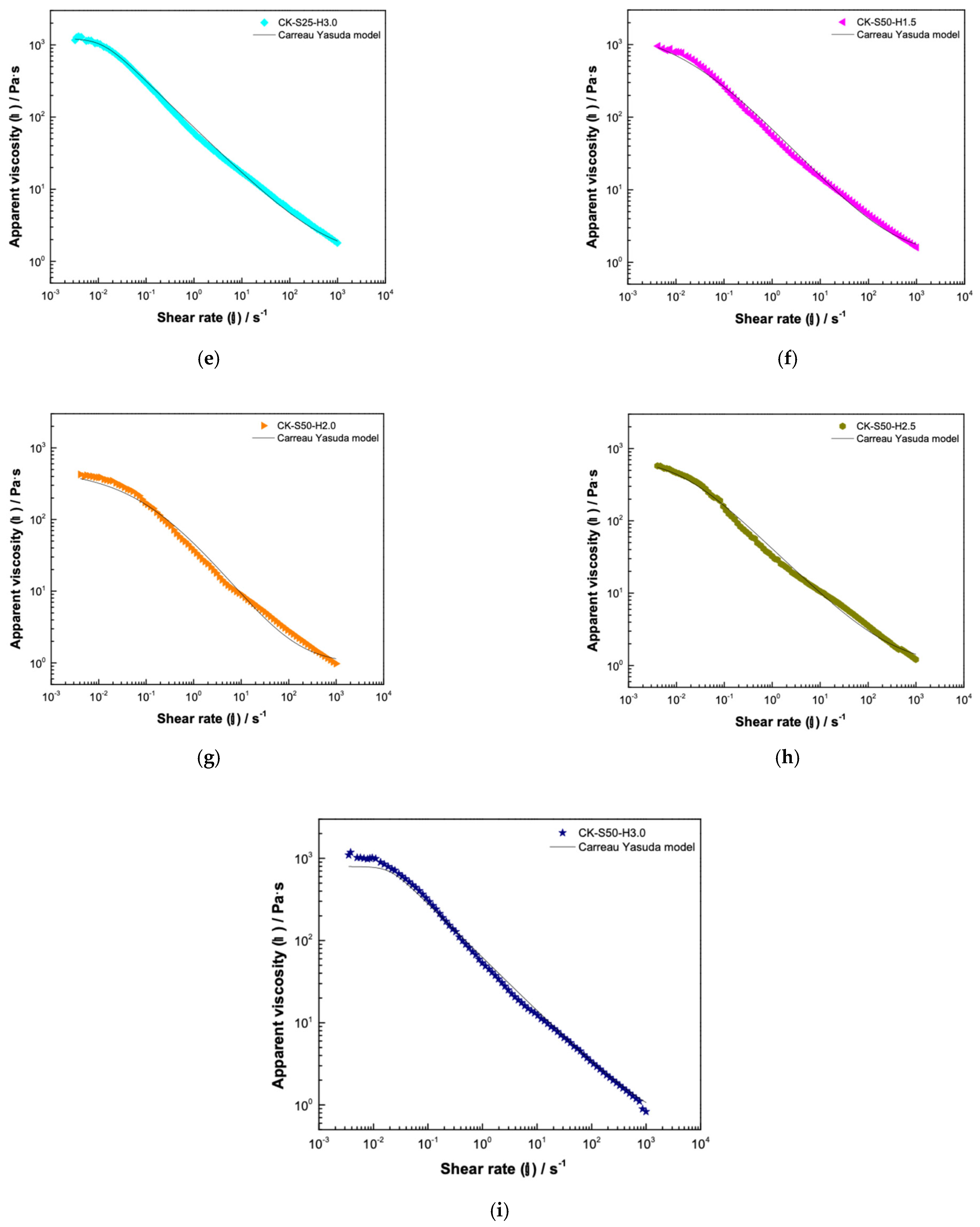 Polysaccharides 07 00036 g0a1b Polysaccharides 07 00036 g0a1b