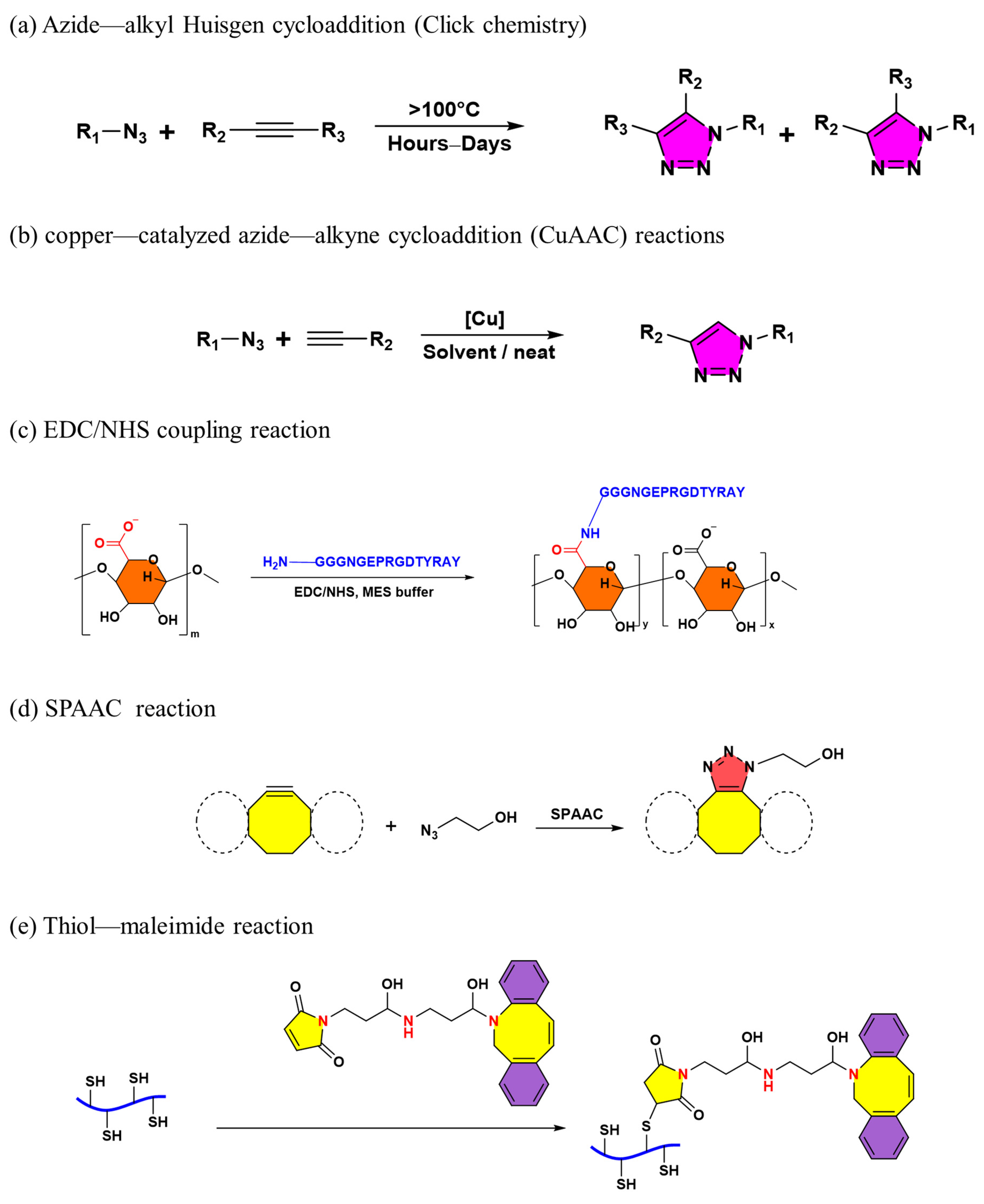 Polysaccharides 07 00077 g004 Polysaccharides 07 00077 g004