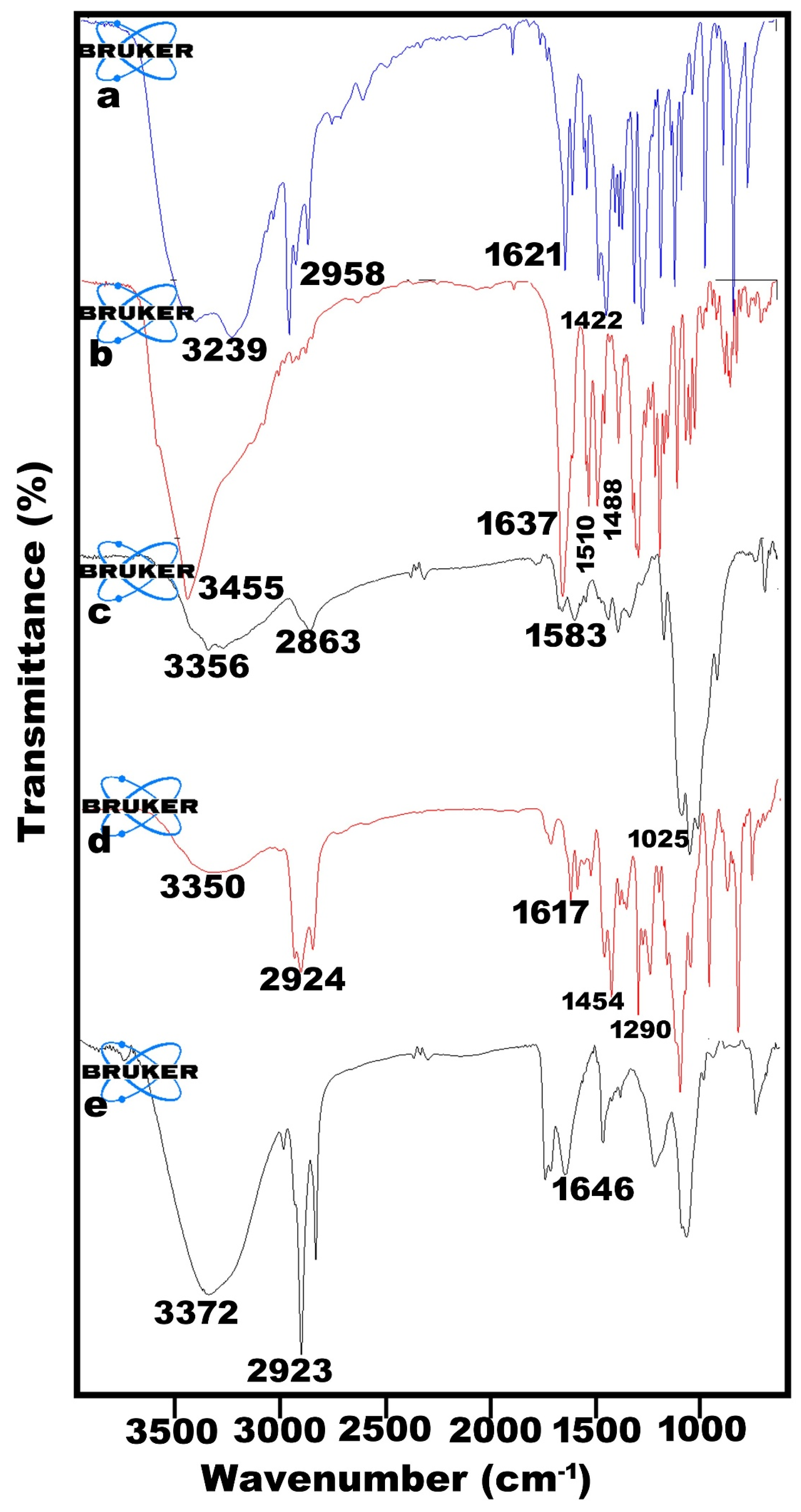 Polysaccharides 07 00078 g002