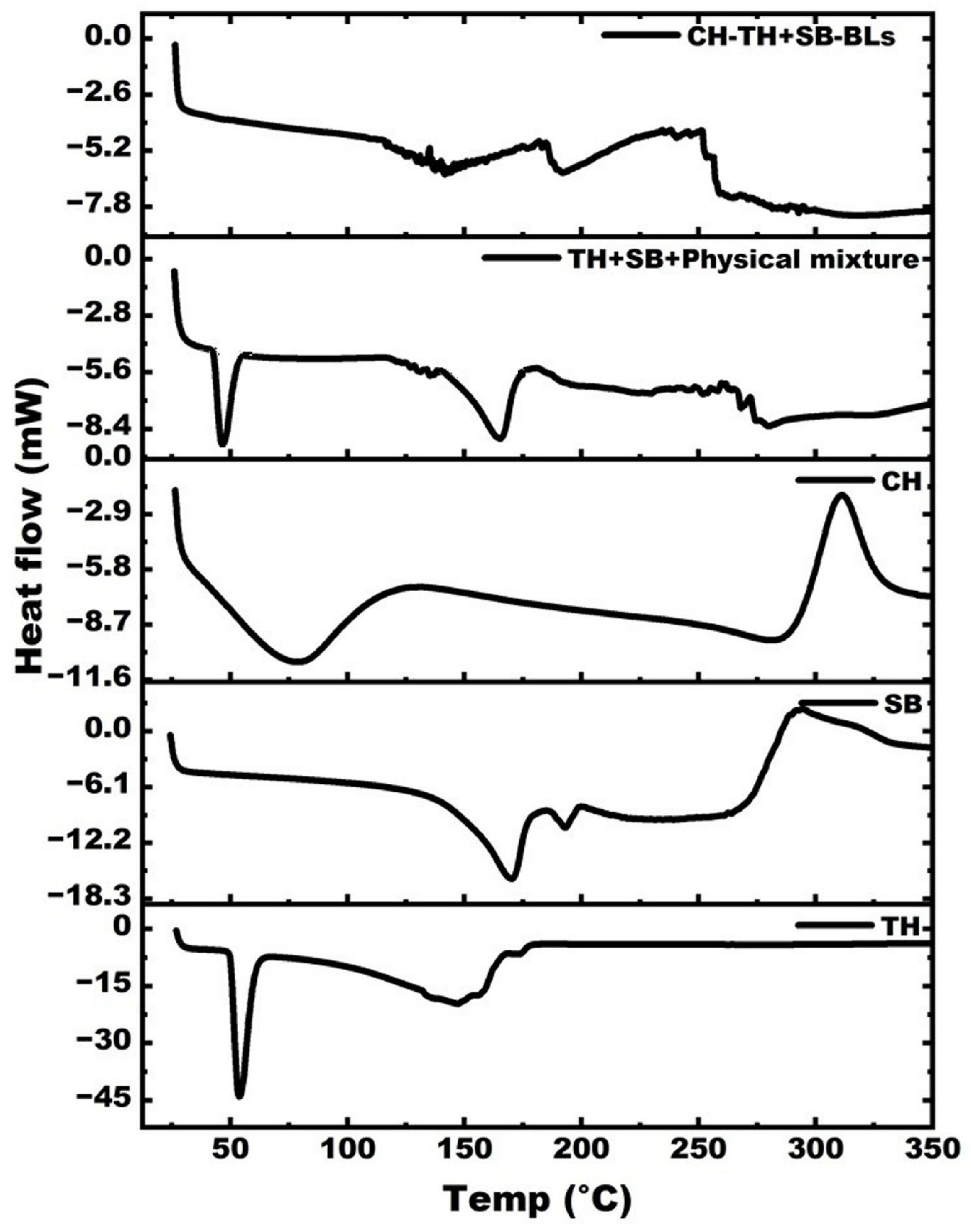 Polysaccharides 07 00078 g003