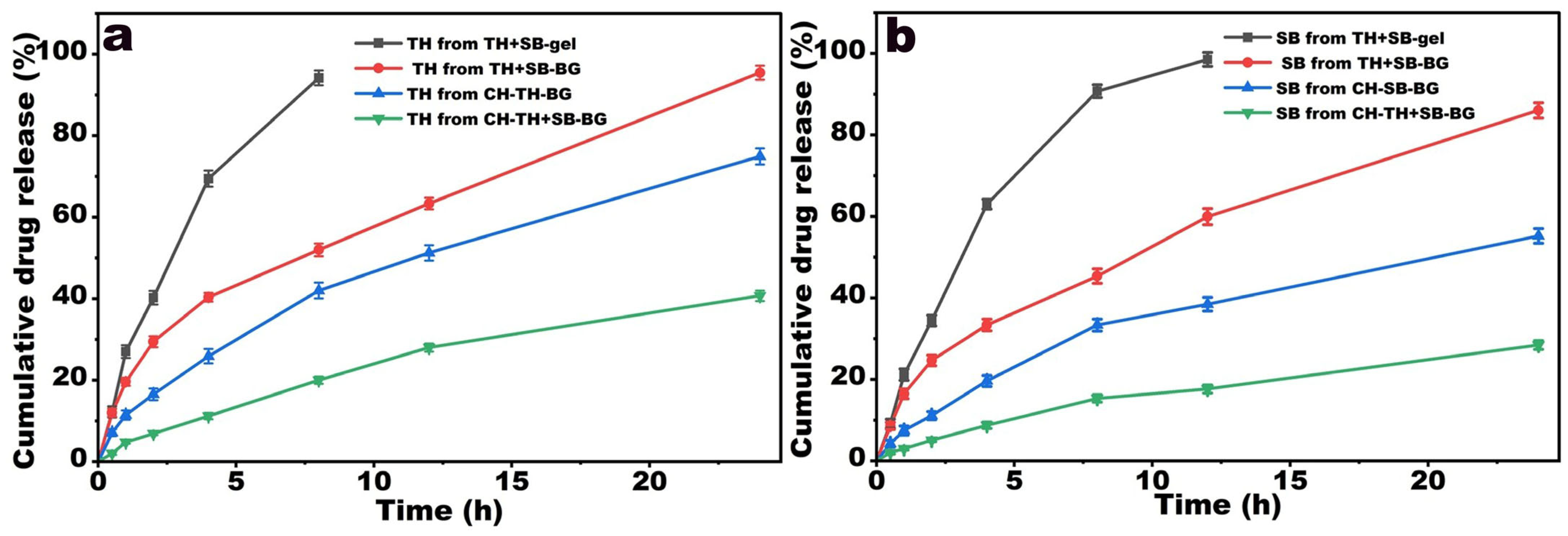 Polysaccharides 07 00078 g004