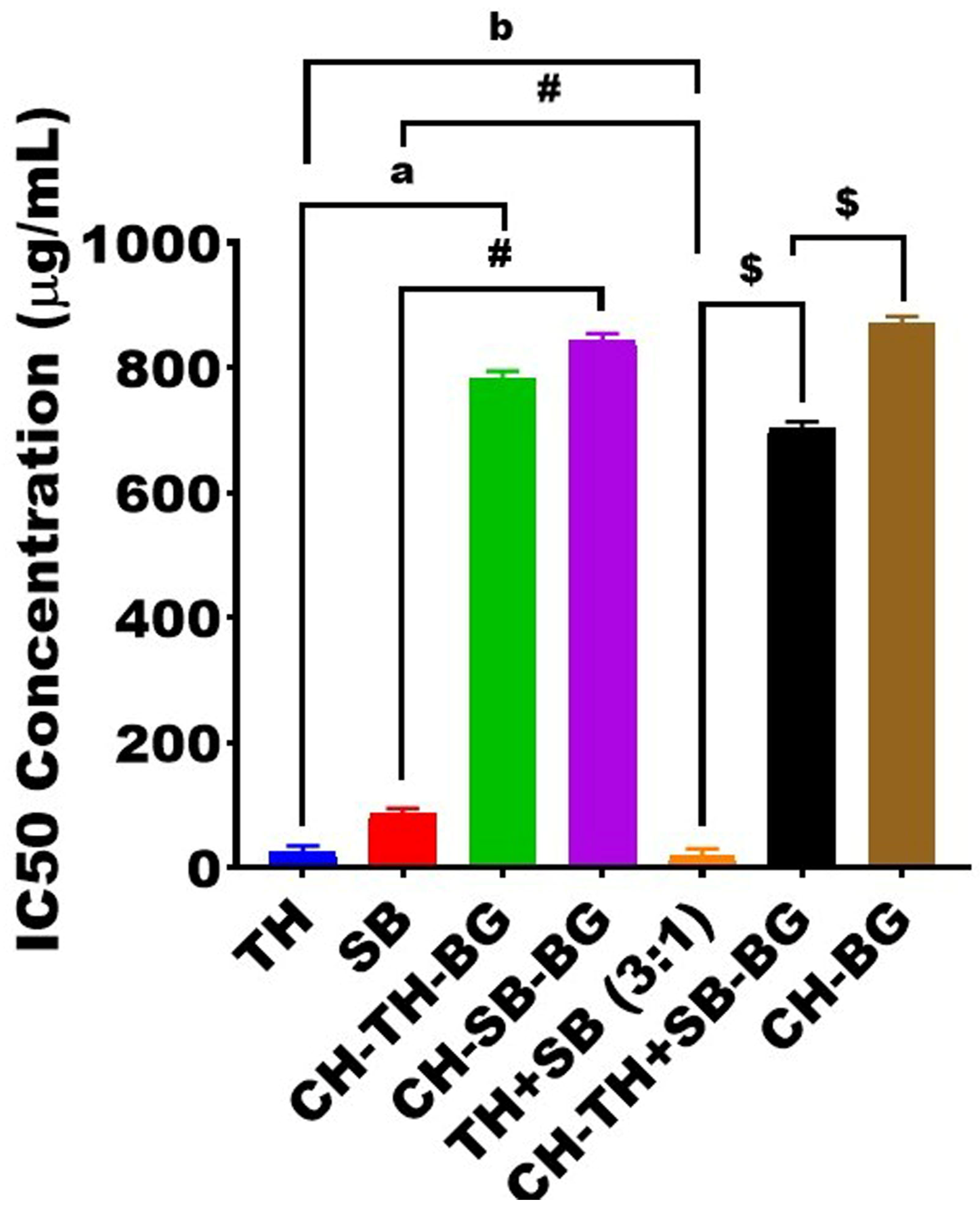 Polysaccharides 07 00078 g005