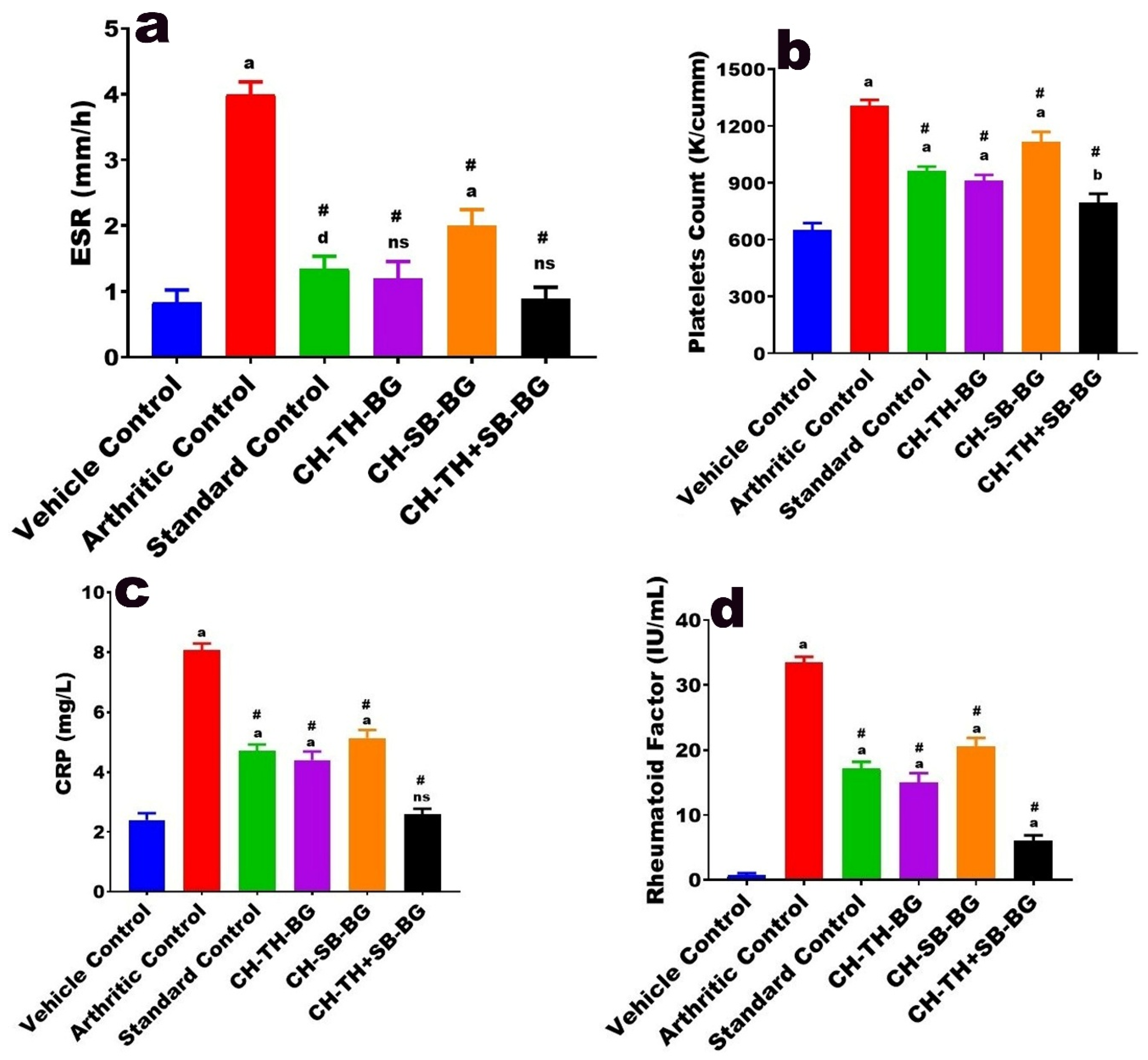 Polysaccharides 07 00078 g007
