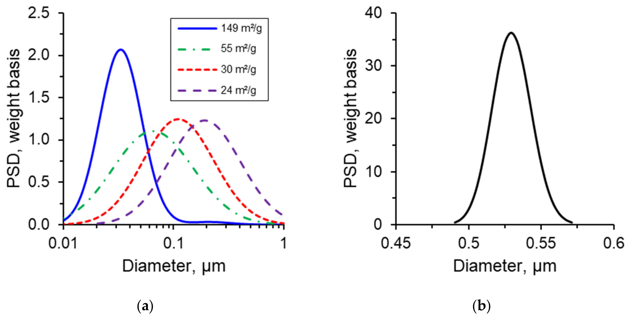 Polysaccharides 07 00083 g002 Polysaccharides 07 00083 g002