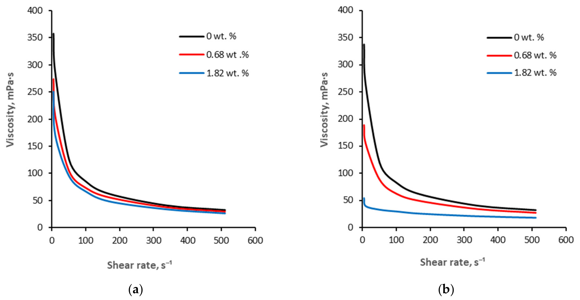 Polysaccharides 07 00083 g003 Polysaccharides 07 00083 g003