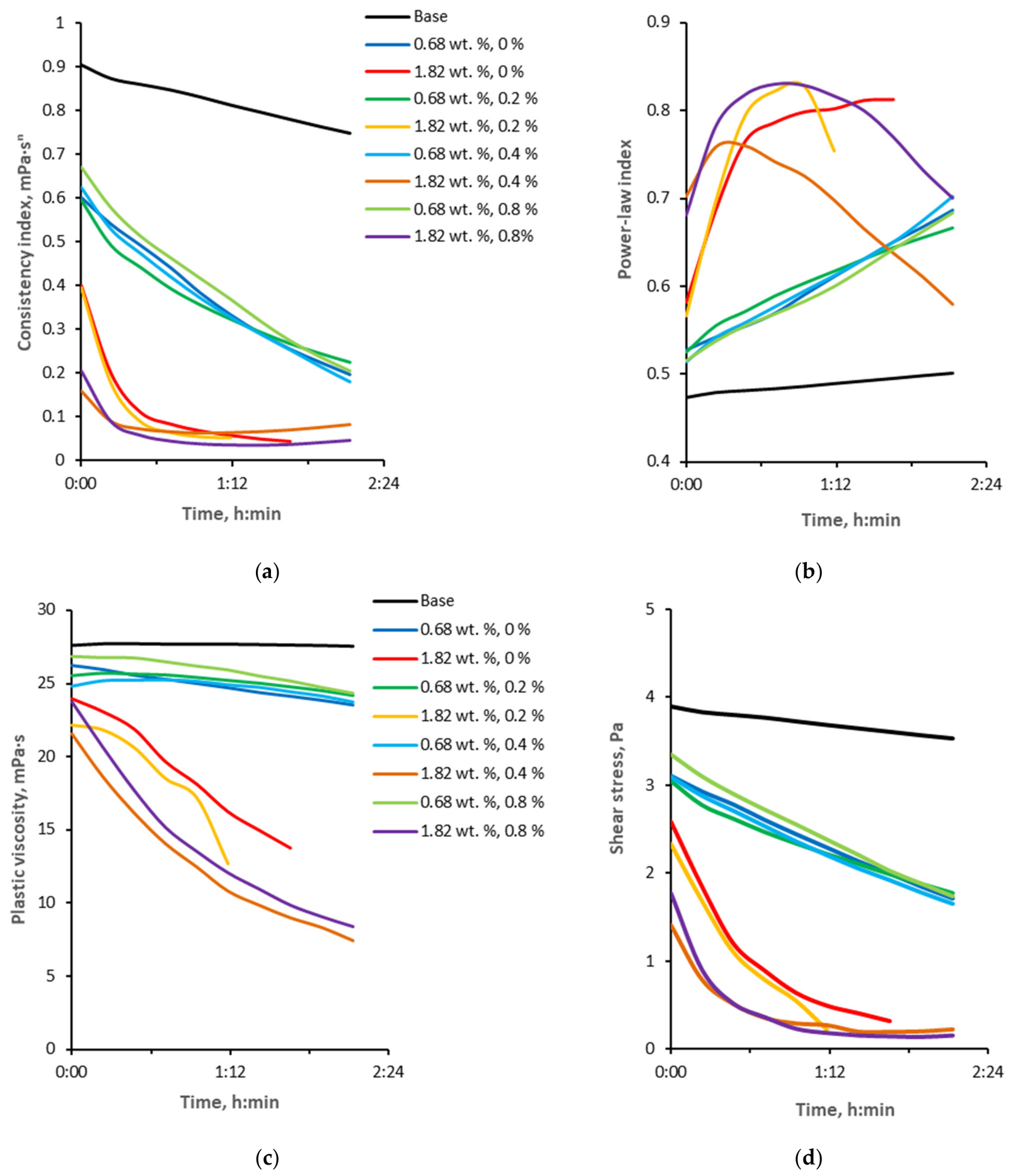 Polysaccharides 07 00083 g006 Polysaccharides 07 00083 g006