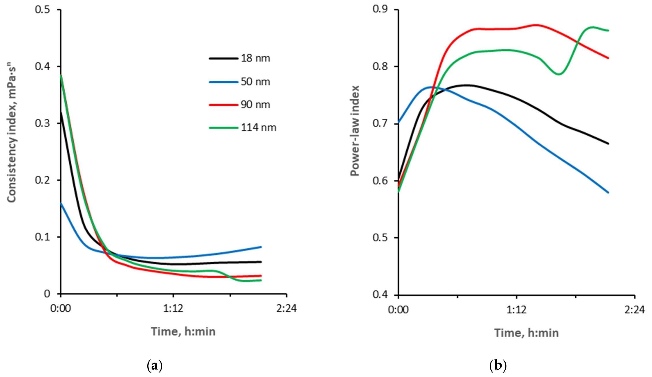 Polysaccharides 07 00083 g008a Polysaccharides 07 00083 g008a
