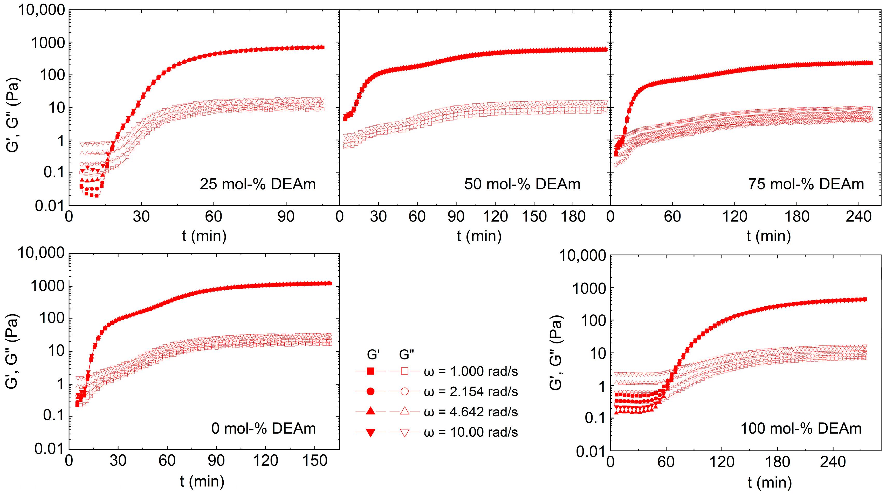 Polysaccharides 07 00088 g002 Polysaccharides 07 00088 g002