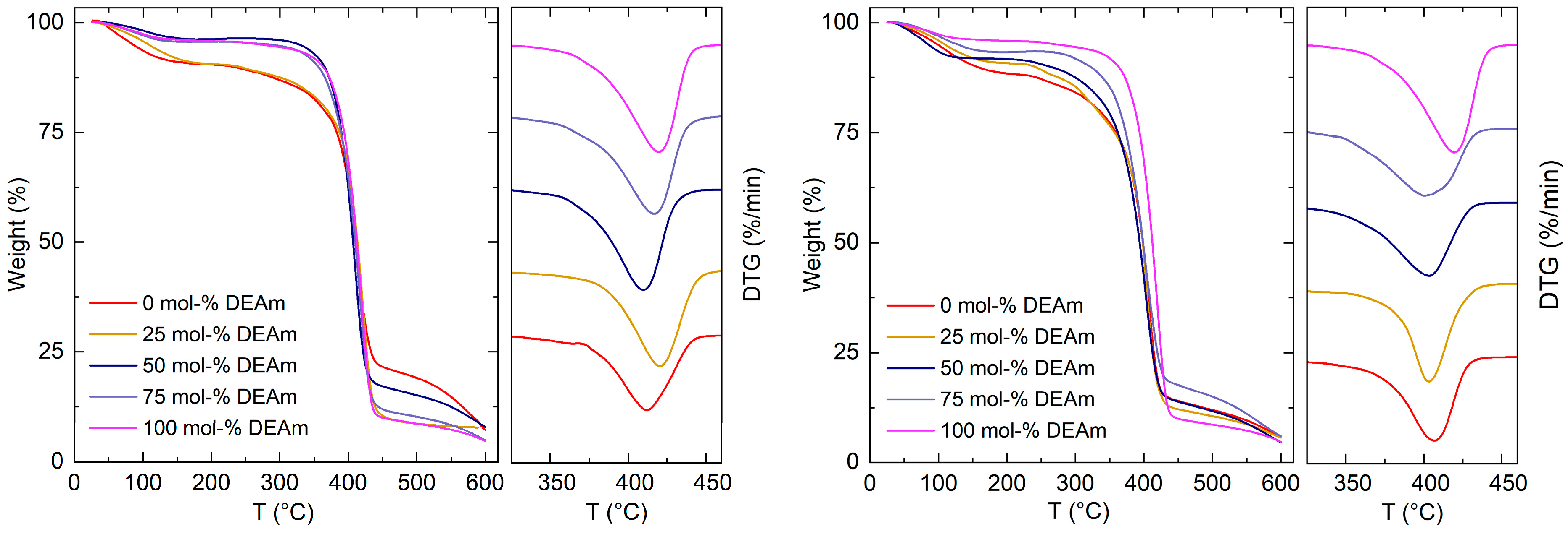Polysaccharides 07 00088 g006 Polysaccharides 07 00088 g006