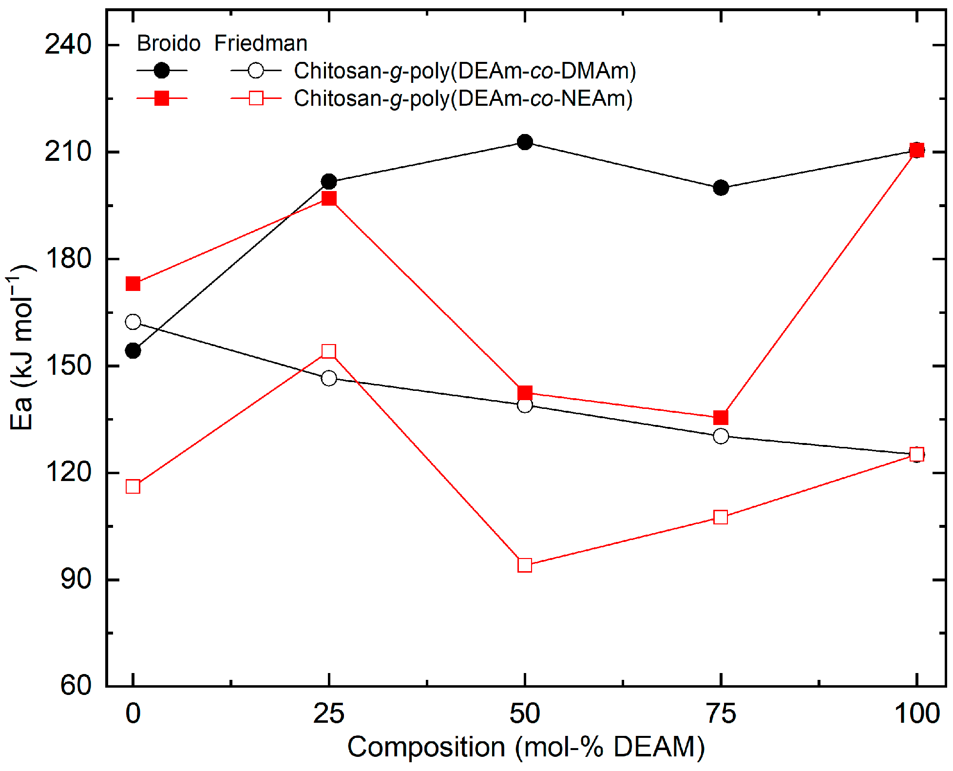 Polysaccharides 07 00088 g007 Polysaccharides 07 00088 g007
