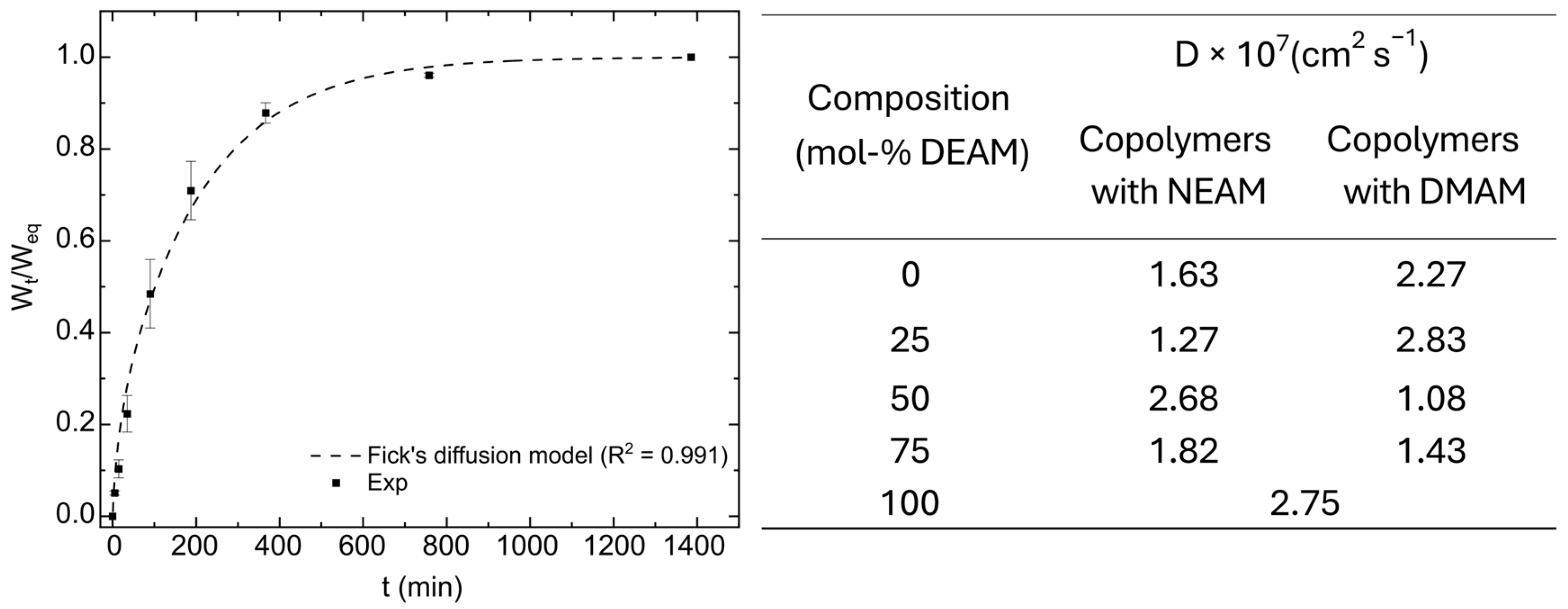 Polysaccharides 07 00088 g009 Polysaccharides 07 00088 g009