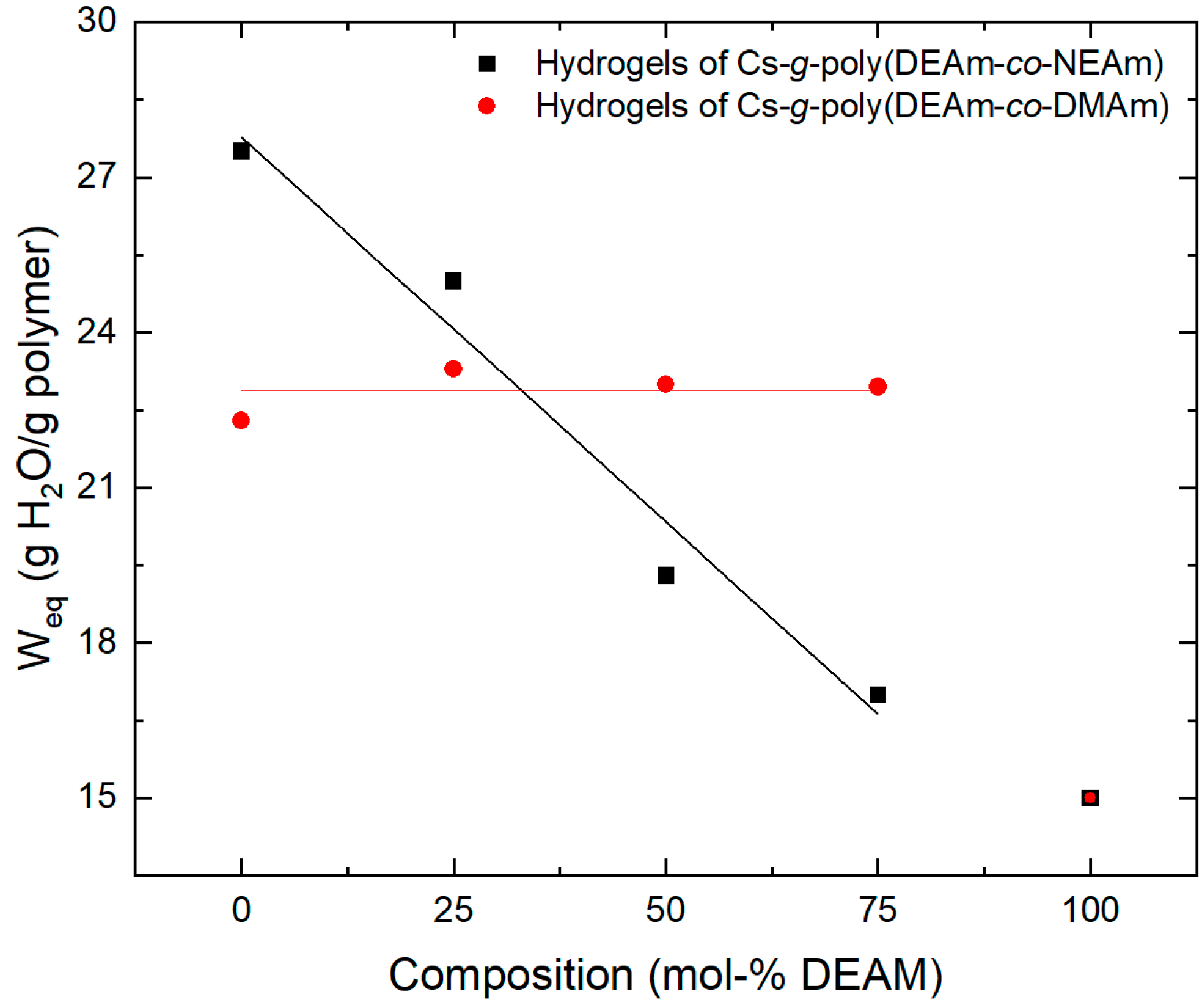 Polysaccharides 07 00088 g010 Polysaccharides 07 00088 g010